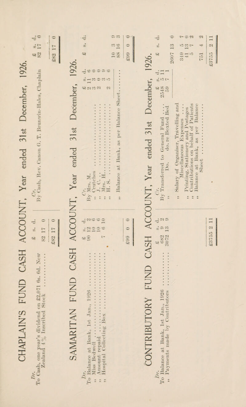 CHAPLAIN’S FUND CASH ACCOUNT, Year ended 31st December, 1926. -A'Z <M X o 13 (M I !M ' CO 00 nO 04 ON V- <D hO s <D CJ CD Q CO CO <D c <D cC <D Z H Z D O O u < X JC c I o hO j car-ice rH (M CO <M <M CC '*Y*' • T x ^ X o o C£ C3 — 2 HI 0 o d Is rp mt* 'O co •(MOO X — ^ s l— o o o Cn4 ON V-. CD i-Q s CD CD <D Q to CO <D 'O G <D v-< 03 CD H Z D O u u < a: CO X dt O l- O M M CO O CO t~ <M —r —H »0 Cp X ^ ch 13 CO OC H1 1-0 o (M d t U H S 6 w o c ^ H HI H O H X ; <M o co <M CM X C— Cfi O o X d cC be X x d bc.2 cC ffl X P O ' X a- . 2 p d-H & o cod p X F o [Vi cc 2 FH 01 H O 01 cod H 01 X x d '5 ° H C ffl H.h g °g®.2 o.£ bE'd H pC ^ .y -g H H  d d 3C O r~* f-i cC 3 <3 X HH O c3 g-p 01 <D *=2 0) 01 d _cC CC PC <M o l— fO CM o o l~ X Cl > • d . co : : : : u ;; s? • • • • - r— ‘ <J ; ; i ; Q J : Q : : : : Z : • a- . d :; r- <M o-t 2 r x - S ’Jl v. Q D Ljh Z < H s < < co <M X u cc H - so •P > 0) cc Z ~ ’O 0> O -P o o « cC x v 'cc -H ~ . 1 *P X P C£ o H D DQ 5 H Z o o CO X M P CC O cC M d ^ cc^d 25 2 d -P CC X -p oi d O Oi d d d r C3 CJ :22Pp 1 o „ .B **