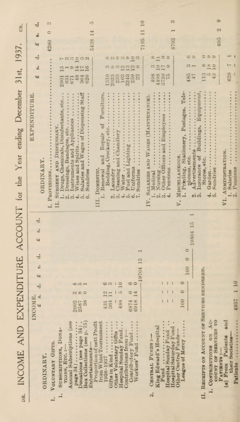 INCOME AND EXPENDITURE ACCOUNT lor the Year ending December 31st, 1937. © © cc -r \n © CG © I •• © © a D £ a a H a pi i— ci © >g ci >*:—<©, -•* t'- © — —I X -* © O M tf 2 Cl © * © x © C3 ^ X X © 9—+ »G t- X 'G X r. rn - ci ci *T -« t- ■»r >—1 r— Cl CO -9 Xi l' I X I 3 0) 3 g *-« «© o a © d cS ©: £3“ t: <a • *-> • x 1 85 1 d © * a a 3 :g K P5 r 2 O o ^ 55 ® 4 d 2 g «3 Sais ® » d -a JC © © ~ x 3 © hi t~ a 5 60 •r a ■- t» a-~ X 3 •a g ci a .2 'E d > ci 3 t- V a X a u -4 © © 60 a pa a •3 >» © 3 j3 d ci SO to •^N *-> .3 u < a 0 ◄ a Cl CO ■N* iG CO Q . 53 h a « o « ■* Jo^aPcg -h CM CO ’’*©©£'■ H o CS -3 < v a 3; 1 © _0 a S d 4 2 © 5 3 3 © © EH <+4 a ►» hi © a 3* a & c © C © *oa •j^tiSod oK © a *§ w * _r ® S * 2 8*15 § * < .3 a h, 4 b t-j •*-> o © ‘-* — © h H*» O # >• Oil'S E-S3A§al| 5 a <& Ox ■ P, -h Cl CO -* *G -HCICI^ a X © i*4 © • 3 O © • OB © © © © rH Q H • • M © O o fc s(li3H © 0 © © © Cl X © Cl *—4 >3 © N* ci r~ X 1 X 3< X ©XX yz ^ X t »H © >G Cl Cl X © © © I I I I I I I I I © © © © a S5 a a t- co © a P2 >—i Q a o ◄ o •» a co o | © © a s O CS o 00 a D X * o « a © © to © ci a c © a d d h 3 © 2 a a 2 © SO hi o a © 3 X ^*1 — I si -S <a^aa © ^ o oh : 0.1^ r*. %'$. 2 a 3 ~2§S H.. h tS V- —< 3l J. o a a £»■ h 5 2 ® -ca 3 o T.'Z >3i I--: E « © a*^ “3Sg 35“0 T3 ^ a c •5 3 * o ■3 a 3 a -3 »s9 h, r-Y 3? I E rz © % f- §5 S S3' /-K V gss =P-|15 Edk^.2; fe O < -3 o £ M