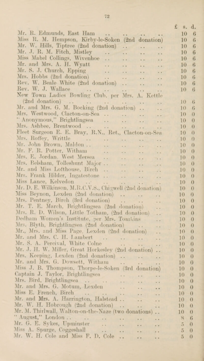 Mr. K. Edmunds, East Ham Miss R. M. Ilempson, Kirbv-le-Soken (2nd donation) Mr. \Y. Jlills, Tiptree (2nd donation) Mr. J. R. M. FAtch. Mistley Aliss Alabel Collings, Wivenhoe Mr. and Mrs. A. H. Wyatt Air. S. J. Church, Epping Mi's. Hobbs (2nd donation) Rev. W. Reale White (2nd donation) Rev. W. J. Wallace New Town Ladies Bowlin Club, per Mrs. A. Kettle (2nd donation) Mr. and Mrs. G. M. Booking (2nd donation) Mrs. Westwood, Clacton-on-Sea “ Anonymous,” Brightlingsea Mrs. Ashbee, Brentwood Eleet Surgeon E. E. Bray. R.N.. Ret., Clacton-on-Sea Mrs. Roffey, Writtle Mr. John Brown, Maldon Mr. F. R. Potter, Wit ham Mrs. E. Jordan. West Mersea Mrs. Belsham, Tolleshunt Major Mr. and Miss Lofthouse, Birch .. Mrs. Frank Hilder, Ingatestone .. A J i ss Lance, Kelvedon Air. D. E. Wilkinson, M.1LC.A .8., Chigwell (2nd donation) Miss Beynon, Lexden (2nd donation) Afrs. Pentney, Birch (3rd donation) Afr. T. E. March, Bl ight lingsea (2nd donation) Mrs. R. 1). Wilson, Little Totham, (2nd donation) Dedham Women's Institute, per Airs. Tomkins Mrs. Blyth, Brightlingsea (2nd donation) Mr., Mrs. and Miss Page. Lexden (2nd donation) Air. and Mrs. C. H. Lambert Mr. S. A. Percival, White Colne Mr. J. If. \\ . Miller, Great Horkesley (2nd donation) .. Mrs. Keeping, Lexden (2nd donation) .. Air. and Mrs. G. Dowsett, Witham Aliss J. B. Thompson, Thorpe-le-Soken (3rd donation) Captain J. Taylor, Brightlingsea Mrs. Bird, Brightlingsea Air. and Airs. G. Motum, Lexden Aliss E. French, Birch Air. and Mrs. A. Harrington, Halstead Air. W. H. Hobrough (2nd donation) Air. AI. Thirlwall. A\ alton-on-the-Xaze (two donations) .. “ August,” London. Air. G. E. Sykes, Upminster Aliss A. Spurge, Coggeshall . £ s. d. io t; 10 0 in 6 10 0 to t; io t; io t; 10 (» io <; io o io o lo <; 10 0 10 () 10 0 10 0 10 0 10 0 10 0 10 0 10 0 10 0 10 0 10 0 10 0 10 0 10 0 10 0 10 0 10 0 10 0 10 0 10 0 10 0 10 0 10 o 10 0 10 0 10 0 10 0 ID I) III (I 10 I) in n 10 0 S 0 5 0 5 0