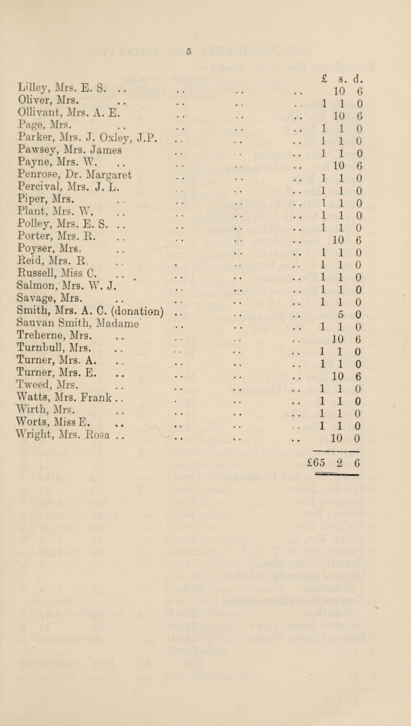 b Li lloy, Mrs. E. S. Oliver, Mrs. Ollivant, Mrs. A. E. Page, Mrs. Parker, Mrs. J. Oxley, J.P. Pawsey, Mrs. James Payne, Mrs. W. Penrose, Dr. Margaret Percival, Mrs. J. L. Piper, Mrs. Plant, Mrs. W. Polley, Mrs. E. S. Porter, Mrs. E. Poyser, Mrs. Eeid, Mrs. E. Russell, Miss C. Salmon, Mrs. W. J. Savage, Mrs. Smith, Mrs. A. C. (donation) Sauvan Smith, Madame Treherne, Mrs. Turnbull, Mrs. Turner, Mrs. A. Turner, Mrs. E. Tweed, Mrs. Watts, Mrs. Frank .. Wirth, Mrs. Worts, Miss E. Wright, Mrs. Eosa .. £ s. d. 10 6 1 1 0 10 6 1 1 0 1 1 0 1 1 0 10 6 1 1 0 1 1 0 1 1 0 1 1 0 1 1 0 10 6 1 1 0 1 1 0 1 1 0 1 1 0 1 1 0 5 0 1 1 0 JO 6 110 1 1 0 10 6 1 1 0 1 1 0 1 1 0 1 1 0 10 0