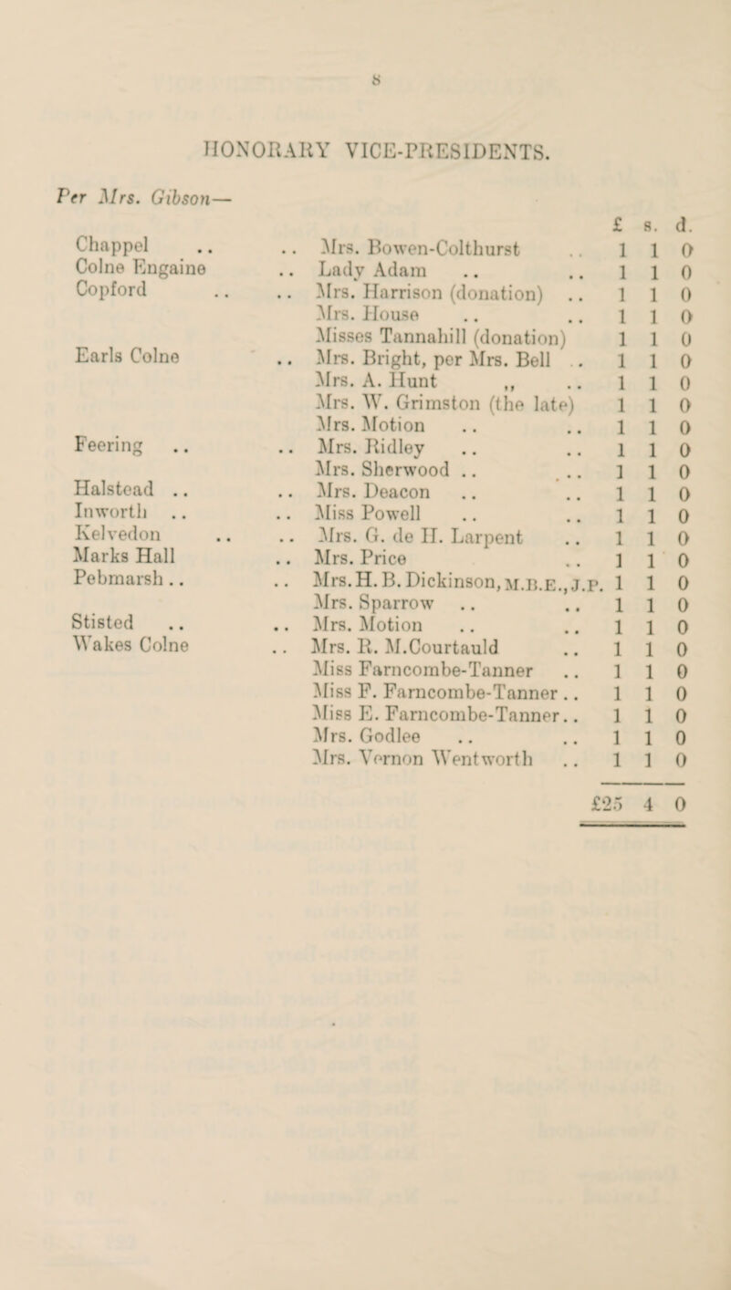 HONORARY VICE-PRESIDENTS. Per Mrs. Gibson— Chappel Colne Engaine Copford Earls Colne Feering Halstead .. Inworth Ivelvedon Marks Hall Pebmarsh.. Stisted Wakes Colne £ . Mrs. Bowen-Colthurst .. 1 . Lady Adam .. .. 1 . Mrs. Harrison (donation) .. 1 Mrs. House .. .. 1 Misses Tannahill (donation) 1 . Mrs. Bright, per Mrs. Bell .. 1 Mrs. A. Hunt ,, .. 1 Mrs. W. Grimston (the late) 1 Mrs. Motion .. .. 1 . Mrs. Ridley .. .. 1 Mrs. Sherwood .. .. ] . Mrs. Deacon .. .. 1 . Miss Powell .. .. 1 . Mrs. G. de H. Larpent .. 1 . Mrs. Price .. ] . Mrs. H.B. Dickinson, m.b.e.,J.p. 1 Mrs. Sparrow .. .. 1 . Mrs. Motion .. .. 1 Mrs. R. M.Courtauld .. 1 Miss Farncombe-Tanner .. 1 Miss F. Farncombe-Tanner .. 1 Miss E. Farncombe-Tanner.. 1 Mrs. Godlee .. .. 1 Mrs. Vernon Wentworth .. 1 s. d. 1 0 1 0 1 0 1 0 1 0 i a 1 o 1 o 1 o 1 o 1 o l o 1 o i a l' o 1 o 1 o 1 o 1 o 1 o 1 0 1 0 1 0 1 0 £25 4 0