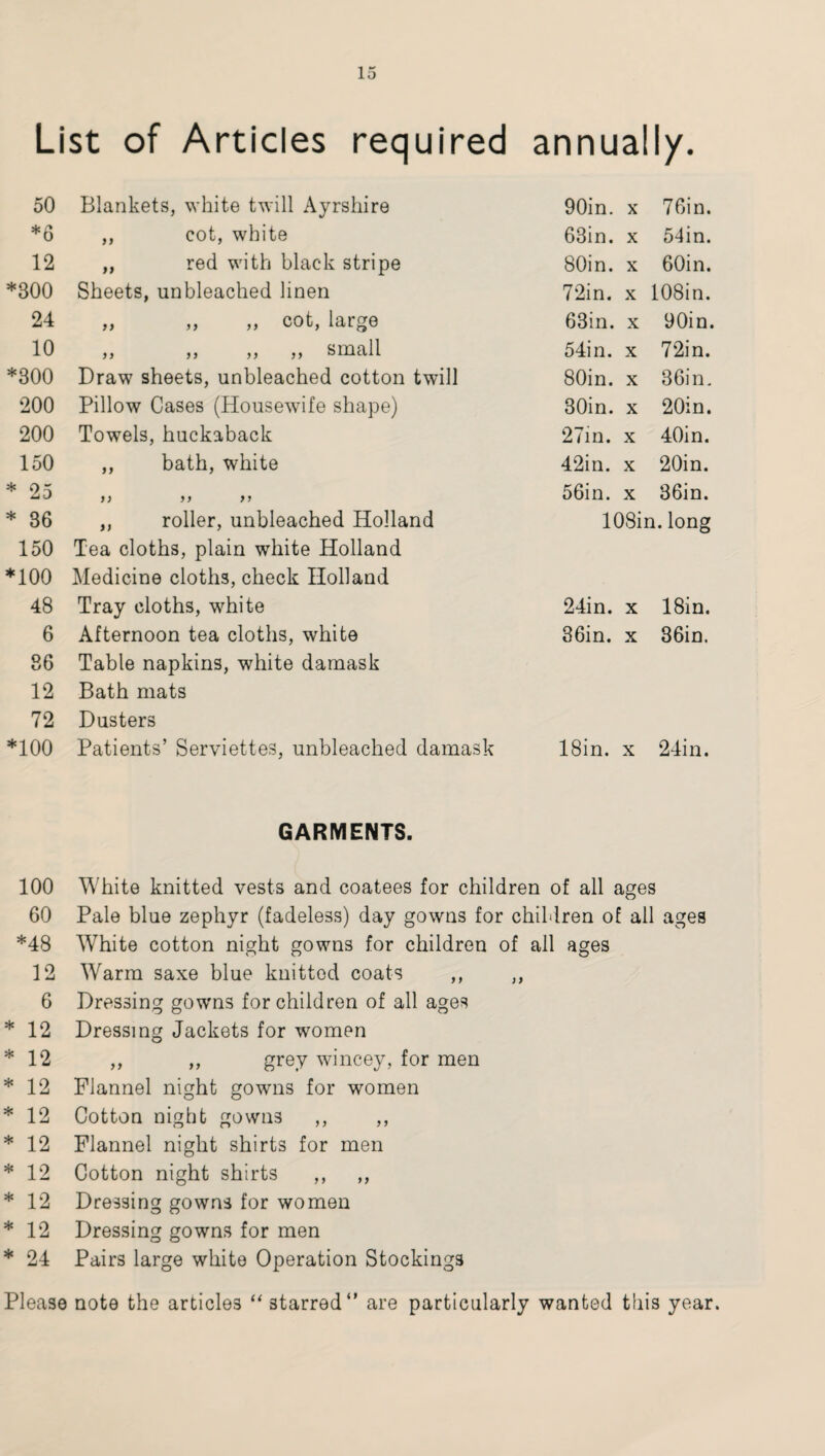 List of Articles required annually. 50 Blankets, white twill Ayrshire 90in. X 76in. *6 „ cot, white 63in. X 54in. 12 „ red with black stripe 80in. X 60in. *300 Sheets, unbleached linen 72in. X 108in. 24 „ „ „ cot, large 63in. X 90in. 10 ,, ,, ,, ,, small 54in. X 72in. *300 Draw sheets, unbleached cotton twill 80in. X 36in. 200 Pillow Cases (Housewife shape) 30in. X 20in. 200 Towels, huckaback 27in. X 40in. 150 ,, bath, white 42in. X 20in. * 25 j; >> >> 56in. X 36in. * 36 „ roller, unbleached Holland 108in. long 150 Tea cloths, plain white Holland o o i-H * Medicine cloths, check Holland 48 Tray cloths, white 24in. X 18in. 6 Afternoon tea cloths, white 36in. X 36in. 86 Table napkins, white damask 12 Bath mats 72 Dusters *100 Patients’ Serviettes, unbleached damask 18in. X 24in. GARMENTS. 100 White knitted vests and coatees for children of all ages 60 Pale blue zephyr (fadeless) day gowns for children of all ages *48 White cotton night gowns for children of all ages 12 Warm saxe blue knitted coats ,, ,, 6 Dressing gowns for children of all ages * 12 Dressing Jackets for women *12 ,, ,, grey wincey, for men * 12 Flannel night gowns for women * 12 Cotton night gowns ,, ,, * 12 Flannel night shirts for men * 12 Cotton night shirts ,, ,, * 12 Dressing gowns for women *12 Dressing gowns for men * 24 Pairs large white Operation Stockings Please note the articles “ starred ** are particularly wanted this year.