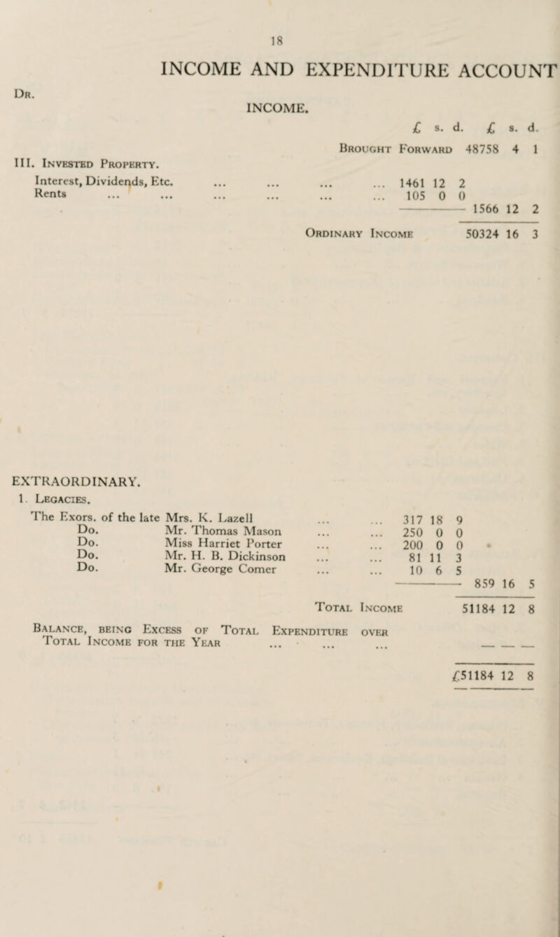 INCOME AND EXPENDITURE ACCOUNT Dr. INCOME. £ s. d. £ 8. d. Brought Forward 48758 4 1 III. Invested Property. Interest, Dividends, Etc. ... ... ... ... 1461 12 2 Rents ... ... ... ... ... ... 105 0 0 - 1566 12 2 Ordinary Income 50324 16 3 EXTRAORDINARY. 1. Legacies. The Exors. of the late Do. Do. Do. Do. Mrs. K. Laze 11 Mr. Thomas Mason Miss Harriet Porter Mr. H. B. Dickinson Mr. George Comer .. 317 18 9 .. 250 0 0 .. 200 0 0 81 11 3 10 6 5 - 859 16 5 Total Income 51184 12 8 Balance, being Excess of Total Expenditure over Total Income for the Year /:51184 12 8 i