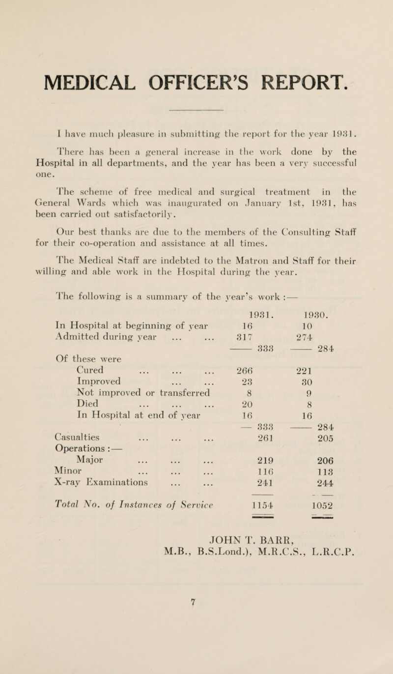 MEDICAL OFFICER’S REPORT. I have much pleasure in submitting the report for tlie year 1931. There has been a general increase in the work done by the Hospital in all departments, and the year has been a very successful one. 'Hie scheme of free medical and surgical treatment in the General Wards which was inaugurated on January 1st, 1931, has been carried out satisfactorily. Our best thanks are due to the members of the Consulting Staff for their co-operation and assistance at all times. The Medical Staff are indebted to the Matron and Staff for their willing and able work in the Hospital during the year. The following is a summary of the year’s work : — In Hospital at beginning of year Admitted during year 1931. 1930. 16 10 317 274 - 333 - 284 Of these were Cured 266 221 Improved 23 30 Not improved or transferred 8 9 Died 20 8 In Hospital at end of year 16 16 333 284 Casualties Operations : — 261 205 Major 219 206 Minor 116 113 X-ray Examinations 241 244 Total No. of Instances of Service 1154 1052 JOHN T. BARR, M.B., B.S.Lond.), M.R.C.S., L.R.C.P.