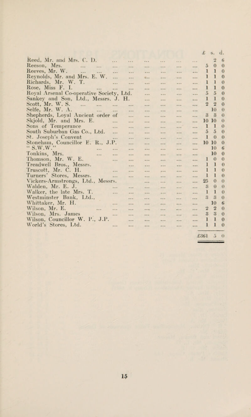 Reed, Mr. and Mrs. C. 1). ... ... ... ... ... ... 2 6 Reeson, Mrs. ... ... ... ... ... ... ... ... 5 0 0 Reeves, Mr. W. ... ... ... ... ... ... ... ... 1 1 0 Reynolds, Mr. and Mrs. E. W. ... . 110 Richards, Mr. W. T. ... ... ... ... ... ... 110 Rose, Miss F. I. ... ... ... ... ... ... ... 110 Royal Arsenal Co-operative Society, Ltd. ... ... ... ... 5 5 0 Sankey and Son, Ltd., Messrs. J. H. . . 110 Scott, Mr. W. S. ... ... ... ... ... ... ... ... 2 2 0 Selfe, Mr. W. A. . 10 0 Shepherds, Loyal Ancient order of ... ... ... ... ... 3 3 0 Skjold, Mr. and Mrs. E. ... ... ... ... ... ... 10 10 0 Sons of Temperance ... ... ... ... ... ... 1 1 0 South Suburban Gas Co., Ltd. ... ... ... ... ... ... 5 5 0 St. Joseph’s Convent ... ... ... ... ... ... 10 0 Stoneham, Councillor E. R., J.P. ... ... ... ... ... 10 10 0 “ S.W.W.” . 10 6 Tonkins, Mrs. ... ... ... ... ... ... ... 10 0 Thomson, Mr. W. E. ... ... ... ... ... ... 10 0 Treadwell Bros., Messrs. ... ... ... ... ... 110 Truscott, Mr. C. H. ... ... ... ... ... ... 110 Turners' Stores, Messrs. ... ... ... ... ... ... 110 Vickers-Armstrongs, Ltd., Messrs. ... ... ... ... 25 0 0 Walden, Mr. E. J. ... ... ... ... ... ... 3 0 0 Walker, the late Mrs. T. ... ... ... ... ... ... 110 Westminster Bank, Ltd., ... ... ... ... ... 3 30 Whittaker, Mr. LI. ... ... ... ... ... ... 10 6 Wilson, Mr. E. ... ... ... ... ... ... ... 2 2 0 Wilson, Mrs. James ... ... ... ... ... ... 3 3 0 Wilson, Councillor W. P., J.P. ... ... ... ... ... 110 World’s Stores, Ltd. ... ... ... ... ... ... 110 £36' 15 0 1$