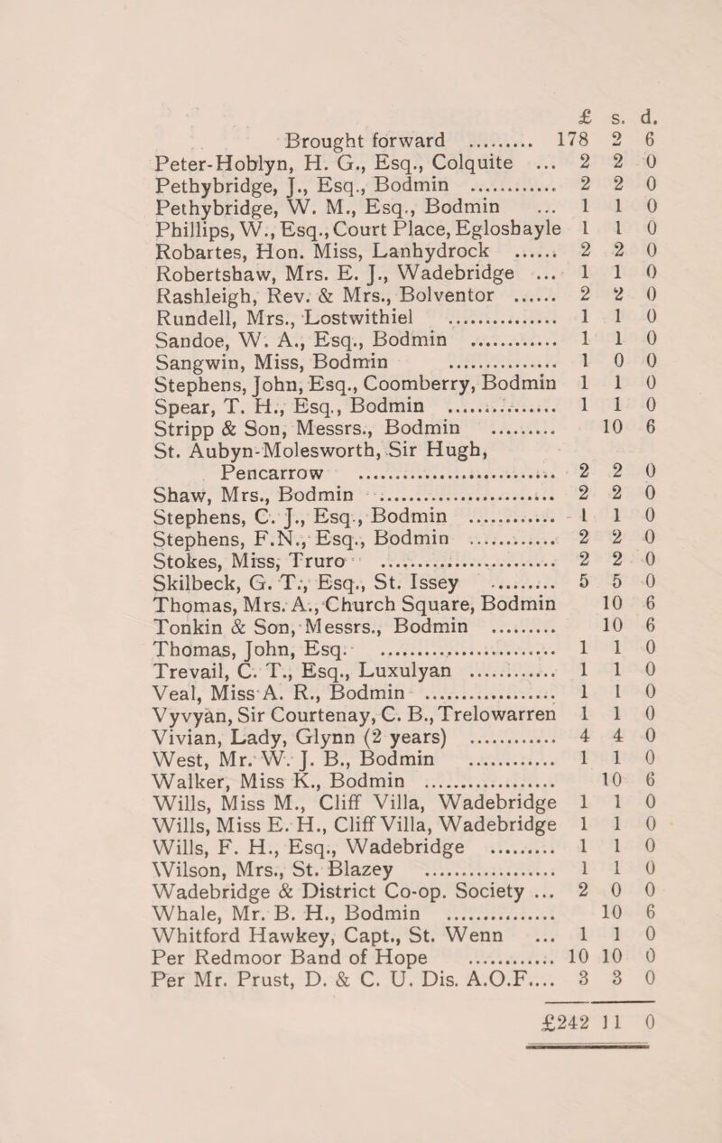 Brought forward . 178 2 6 Peter-Hoblyn, H. G., Esq., Colquite ...220 Pethybridge, J., Esq., Bodmin . 2 2 0 Pethybridge, W. M., Esq., Bodmin ...110 Phillips, W., Esq., Court Place, Eglosbayle 1 1 0 Robartes, Hon. Miss, Lanhydrock . 2 2 0 Robertshaw, Mrs. E. J., Wadebridge ...110 Rashleigh, Rev. & Mrs., Bolventor . 2 2 0 Rundell, Mrs., Lostwithiel .*. 1 1 0 Sandoe, W. A., Esq., Bodmin . 110 Sangwin, Miss, Bodmin . 10 0 Stephens, John, Esq., Coomberry, Bodmin 110 Spear, T. H., Esq., Bodmin ... 1 1 0 Stripp & Son, Messrs., Bodmin . 10 6 St. Aubyn-Molesworth, Sir Hugh, Pencarrow ..... 2 2 0 Shaw, Mrs., Bodmin .. 2 2 0 Stephens, C. J., Esq., Bodmin . 1 10 Stephens, F.N., Esqv, Bodmin . 2 2 0 Stokes, Miss, Truro 1 . 2 2 0 Skilbeck, G. T.y Esq., St. Issey . 5 5 0 Thomas, Mrs. A., Church Square, Bodmin 10 6 Tonkin & Son, Messrs., Bodmin . 10 6 Thomas, John, Esq. ... 110 Trevail, C. T., Esq., Luxulyan . 110 Veal, Miss A. R., Bodmin . 1 l 0 Vyvyan, Sir Courtenay, C. B.,Trelowarren 110 Vivian, Lady, Glynn (2 years) . 4 4 0 West, Mr. W. J. B., Bodmin . 110 Walker, Miss K., Bodmin . 10 6 Wills, Miss M., Cliff Villa, Wadebridge 1 1 0 Wills, Miss E. H., Cliff Villa, Wadebridge 110 Wills, F. H., Esq., Wadebridge . 1 1 0 Wilson, Mrs., St. Blazey . 110 Wadebridge & District Co-op. Society ... 2 0 0 Whale, Mr. B. H., Bodmin ... 10 6 Whitford Hawkey, Capt., St. Wenn ...110 Per Redmoor Band of Hope . 10 10 0 Per Mr. Prust, D. & C. U. Dis. A.O.F,... 3 3 0