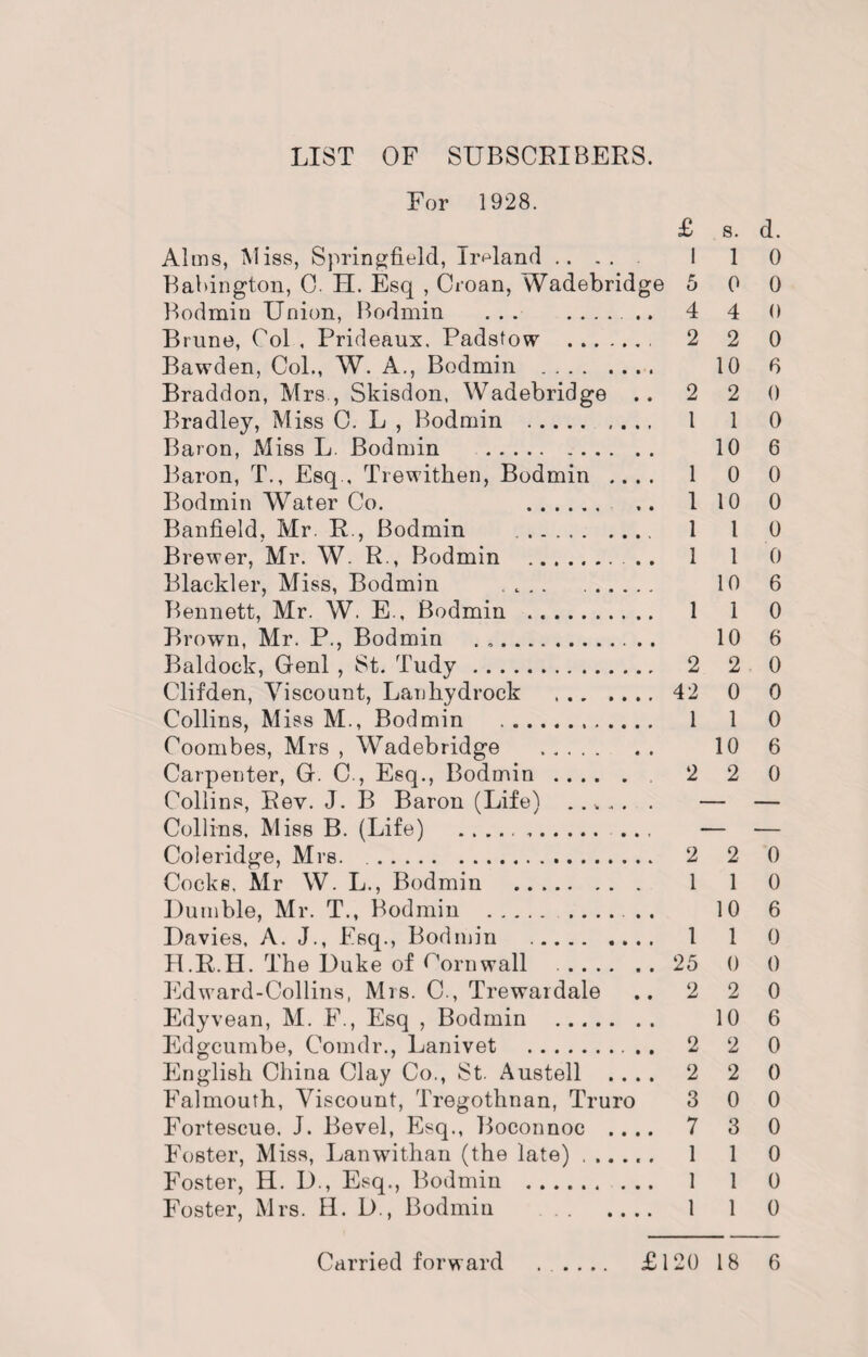 LIST OF SUBSCRIBERS. For 1928. £ s. d. Alms, Miss, Springfield, Ireland ..... 1 1 0 Babington, C. H. Esq , Croan, Wadebridge 5 0 0 Bodmin Union, Bodmin . 4 4 0 Brune, Col , Prideaux. Padstow . 2 2 0 Bawden, Col., W. A., Bodmin . 10 6 Braddon, Mrs , Skisdon. Wadebridge .. 2 2 0 Bradley, Miss C. L , Bodmin . I 1 0 Baron, Miss L. Bodmin . 10 6 Baron, T., Esq., Trewithen, Bodmin .... 1 0 0 Bodmin Water Co. 110 0 Banfield, Mr. R., Bodmin . 1 1 0 Brewer, Mr. W. R., Bodmin .......... 1 1 0 Blackler, Miss, Bodmin .... 10 6 Bennett, Mr. W. E., Bodmin . 1 1 0 Brown, Mr. P., Bodmin .. 10 6 Baldock, Genl , St. Tudy. 2 2 0 Clifden, Viscount, Lankydrock . 42 0 0 Collins, Miss M., Bodmin . 1 1 0 Coombes, Mrs , Wadebridge . 10 6 Carpenter, G. C-, Esq., Bodmin. 2 2 0 Collins, Rev. J. B Baron (Life) ...... — — Collins, Miss B. (Life) ... ... — — Coleridge, Mrs. .. 2 2 0 Cocks, Mr W. L., Bodmin . 1 1 0 Dumble, Mr. T., Bodmin . .. 10 6 Davies, A. J., Esq., Bodmin .. 1 1 0 H.R.H. The Duke of Cornwall .. 25 0 0 Edward-Collins, Mrs. C-, Trewardale .. 2 2 0 Edyvean, M. F., Esq , Bodmin . 10 6 Edgcumbe, Comdr., Lanivet . 2 2 0 English China Clay Co., St. Austell .... 2 2 0 Falmouth, Viscount, Tregothnan, Truro 3 0 0 Fortescue. J. Bevel, Esq., Boconnoc .... 7 3 0 Foster, Miss, Lanwithan (the late) ...... 1 1 0 Foster, H. D., Esq., Bodmin . 1 1 0 Foster, Mrs. H. D., Bodmin . 1 1 0