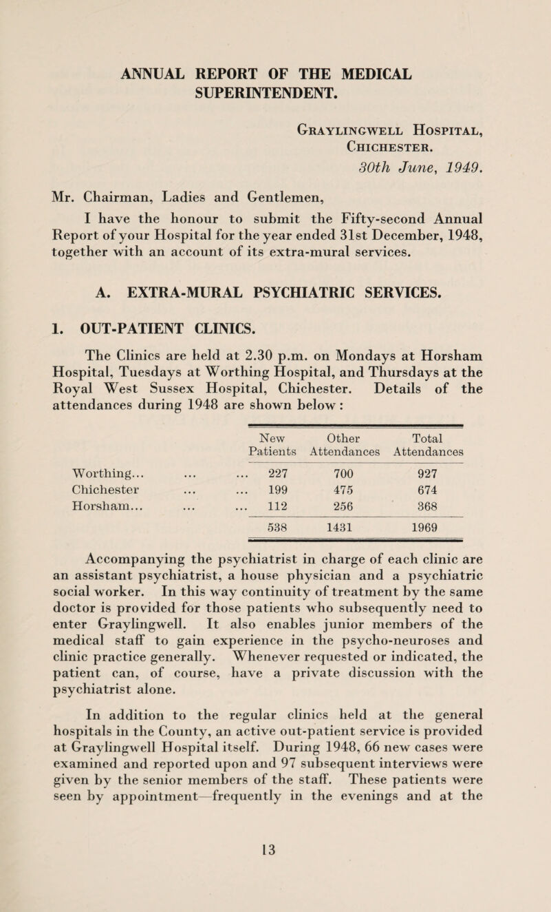 ANNUAL REPORT OF THE MEDICAL SUPERINTENDENT. Graylingwell Hospital, Chichester. 30th June, 1949. Mr. Chairman, Ladies and Gentlemen, I have the honour to submit the Fifty-second Annual Report of your Hospital for the year ended 31st December, 1948, together with an account of its extra-mural services. A. EXTRA-MURAL PSYCHIATRIC SERVICES. 1. OUT-PATIENT CLINICS. The Clinics are held at 2.30 p.m. on Mondays at Horsham Hospital, Tuesdays at Worthing Hospital, and Thursdays at the Royal West Sussex Hospital, Chichester. Details of the attendances during 1948 are shown below: New Other Total Patients Attendances Attendances Worthing... 227 700 927 Chichester 199 475 674 Horsham... 112 256 368 538 1431 1969 Accompanying the psychiatrist in charge of each clinic are an assistant psychiatrist, a house physician and a psychiatric social worker. In this way continuity of treatment by the same doctor is provided for those patients who subsequently need to enter Graylingwell. It also enables junior members of the medical staff to gain experience in the psycho-neuroses and clinic practice generally. Whenever requested or indicated, the patient can, of course, have a private discussion with the psychiatrist alone. In addition to the regular clinics held at the general hospitals in the County, an active out-patient service is provided at Graylingwell Hospital itself. During 1948, 66 new cases were examined and reported upon and 97 subsequent interviews were given by the senior members of the staff. These patients were seen by appointment—frequently in the evenings and at the