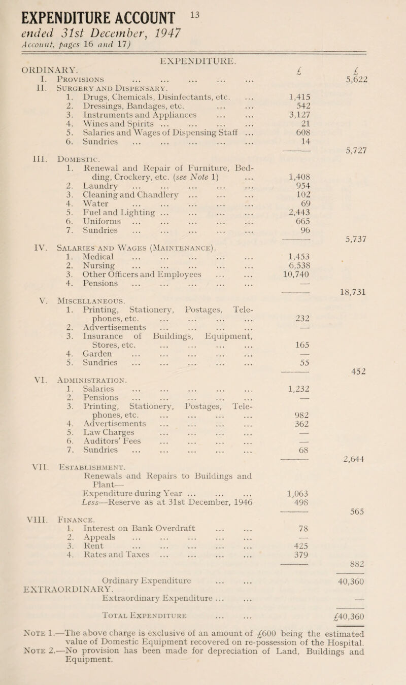 EXPENDITURE ACCOUNT ended 31st December, 1947 Account, pages 16 and 11) 13 EXPENDITURE. ORDINARY. £ I. Provisions II. Surgery and Dispensary. 1. Drugs, Chemicals, Disinfectants, etc. 1,415 2. Dressings, Bandages, etc. 542 3. Instruments and Appliances 3,127 4. Wines and Spirits ... 21 5. Salaries and Wages of Dispensing Staff ... 608 6. Sundries 14 III. Domestic. 1. Renewal and Repair of Furniture, Bed- ding, Crockery, etc. (see Note 1) 1,408 2. Laundry 954 3. Cleaning and Chandlery 102 4. Water 69 5. Fuel and Lighting ... 2,443 6. Uniforms 665 7. Sundries 96 IV. Salaries and Wages (Maintenance). 1. Medical 1,453 2. Nursing 6,538 3. Other Officers and Employees 10,740 4. Pensions — V. Miscellaneous. 1. Printing, Stationery, Postages, Tele- phones, etc. 232 2. Advertisements — 3. Insurance of Buildings, Equipment, Stores, etc. 165 4. Garden — 5. Sundries 55 VI. Administration. 1. Salaries 1,232 2. Pensions — 3. Printing, Stationery, Postages, Tele- phones, etc. 982 4. Advertisements 362 5. Law Charges Auditors’Fees — 6. — 7. Sundries 68 VII. Establishment. Renewals and Repairs to Buildings and Plant— Expenditure during Year ... 1,063 Less—Reserve as at 31st December, 1946 498 VIII. Finance. 1. Interest on Bank Overdraft 78 2. Appeals ■—- 3. Rent 425 4. Rates and Taxes 379 5,622 5,727 5,737 18,731 452 2,644 o65 882 Ordinary Expenditure EXTRAORDINARY. Extraordinary Expenditure ... 40,360 Total Expenditure ... ... /40,360 Note 1.—The above charge is exclusive of an amount of ^600 being the estimated value of Domestic Equipment recovered on re-possession of the Hospital. Note 2.—No provision has been made for depreciation of Land, Buildings and Equipment.