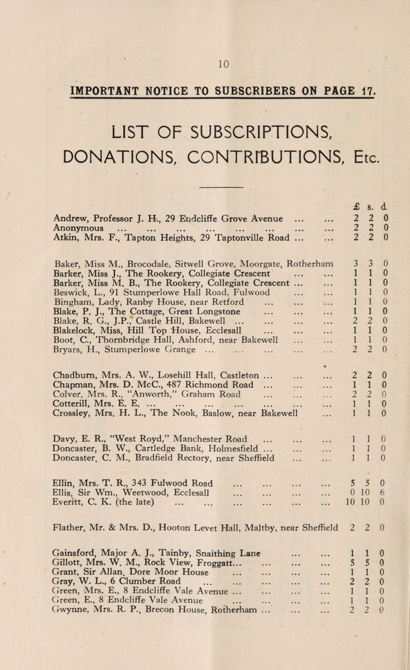 IMPORTANT NOTICE TO SUBSCRIBERS ON PAGE 17. LIST OF SUBSCRIPTIONS, DONATIONS, CONTRIBUTIONS, Etc. Andrew, Professor J. H., 29 Endcliffe Grove Avenue Anonymous Atkin, Mrs. F., Tapton Heights, 29 Taptonville Road ... £ s. d. 2 2 0 2 2 0 2 2 0 Baker, Miss M., Brocodale, Sitwell Grove, Moorgate, Rotherham Barker, Miss J., The Rookery, Collegiate Crescent Barker, Miss M. B., The Rookery, Collegiate Crescent ... Beswick, L., 91 Stumperlowe Hall Road, Fulwood Bingham, Lady, Ramby House, near Retford Blake, P. J., The Cottage, Great Longstone Blake, R. G., J.P., Castle Hill, Bakewell ... Blakelock, Miss, Hill Top 'House, Ecclesall Boot, C., Thombridge Hall, Ashford, near Bakewell Bryars, H., Stumperlowe Grange 3 3 0 1 1 0 1 1 0 1 1 0 1 1 0 1 1 0 2 2 0 1 1 0 1 1 0 2 2 0 Chadbum, Mrs. A. W., Losehill Hall, Castleton ... Chapman, Mrs. D. McC., 487 Richmond Road ... Colver, Mrs. R., “Anworth,” Graham Road Cotterill, Mrs. E. E. Crossley, Mrs. H. L., The Nook, Baslow, near Bakewell 2 2 0 1 1 0 2 2 0 1 1 0 1 1 0 Davy, E. R., “West Royd,” Manchester Road Doncaster, B. W., Cartledge Bank, Holmesfield ... Doncaster, C. M., Bradfield Rectory, near Sheffield 1 1 0 1 1 0 1 1 0 Ellin, Mrs. T. R., 343 Fulwood Road Ellis, Sir Wm., Weetwood, Ecclesall Everitt, C. K. (the late) 5 5 0 0 10 6 10 10 0 Flather, Mr. & Mrs. D., Hooton Levet Hall, Maltby, near Sheffield 2 2 0 Gainsford, Major A. J., Tainby, Snaithing Lane Gillott, Mrs. W. M., Rock View, Froggatt. Grant, Sir Allan, Dore Moor House Gray, W. L., 6 Clumber Road Green, Mrs. E., 8 Endcliffe Vale Avenue ... Green, E., 8 Endcliffe Vale Avenue Gwynne, Mrs. R. P., Brecon House, Rotherham ... 1 1 0 5 5 0 1 1 0 2 2 0 1 1 0 1 1 0 2 2 0