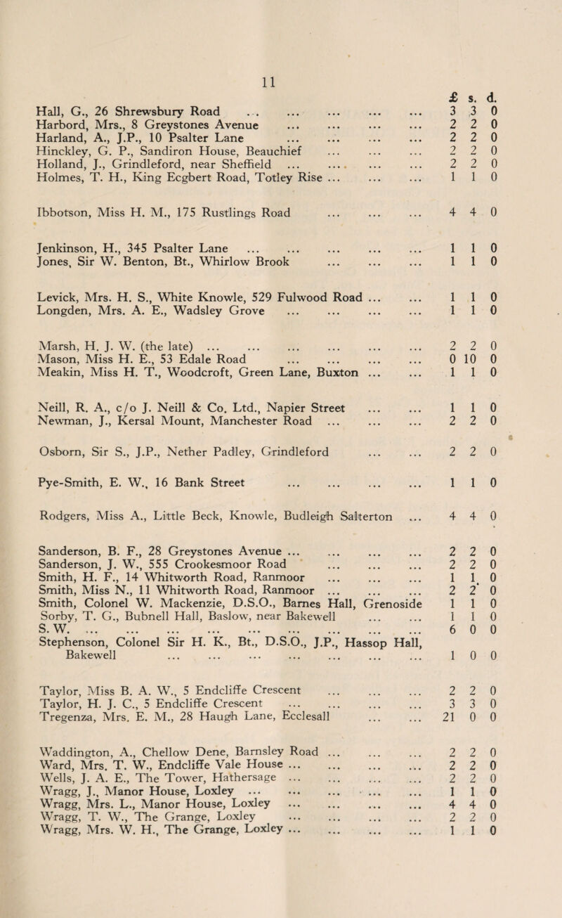 Hall, G., 26 Shrewsbury Road Harbord, Mrs., 8 Greystones Avenue Harland, A., J.P., 10 Psalter Lane Hinckley, G. P., Sandiron House, Beauchief Holland, J., Grindleford, near Sheffield Holmes, T. H., King Ecgbert Road, Totley Rise £ 3 2 2 2 2 1 Ibbotson, Miss H. M., 175 Rustlings Road ... ... ... 4 Jenkinson, H., 345 Psalter Lane ... ... ... ... ... 1 Jones, Sir W. Benton, Bt., Whirlow Brook ... ... ... 1 Levick, Mrs. H. S., White Knowle, 529 Fulwood Road ... ... 1 Longden, Mrs. A. E., Wadsley Grove ... ... ... ... 1 Marsh, H. J. W. (the late) ... ... ... ... ... ... 2 Mason, Miss H. E., 53 Edale Road ... ... ... ... 0 Meakin, Miss H. T., Woodcroft, Green Lane, Buxton ... ... 1 Neill, R. A., c/o J. Neill & Co. Ltd., Napier Street ... ... 1 Newman, J., Kersal Mount, Manchester Road ... ... ... 2 Osborn, Sir S., J.P., Nether Padley, Grindleford ... ... 2 Pye-Smith, E. W., 16 Bank Street ... ... ... ... 1 Rodgers, Miss A., Little Beck, Knowle, Budleigh Salterton ... 4 Sanderson, B. F., 28 Greystones Avenue ... Sanderson, J. W., 555 Crookesmoor Road Smith, H. F., 14 Whitworth Road, Ranmoor Smith, Miss N., 11 Whitworth Road, Ranmoor ... Smith, Colonel W. Mackenzie, D.S.O., Barnes Hall, Grenoside Sorby, T. G., Bubnell Hall, Baslow, near Bakewell S W ' • Tit it* ••• ••• ••• • • • ••• ••• ••• ••• Stephenson, Colonel Sir H. K., Bt., D.S.O., J.P., Hassop Hall, Bakewell 2 2 1 2 1 1 6 1 Taylor, Miss B. A. W., 5 Endcliffe Crescent ... ... ... 2 Taylor, H. J. C., 5 Endcliffe Crescent ... ... ... ... 3 Tregenza, Mrs, E. M., 28 Haugih Lane, Ecclesall ... ... 21 Waddington, A., Chellow Dene, Barnsley Road ... ... ... 2 Ward, Mrs. T. W., Endcliffe Vale House. 2 Wells, J. A. E., The Tower, Hathersage. 2 Wragg, J., Manor House, Loxley ... ... ... .... ... 1 Wragg, Mrs. L., Manor House, Loxley ... ... ... ... 4 Wragg, T. W., The Grange, Loxley ... ... ... ... 2 Wragg, Mrs. W. H., The Grange, Loxley ... ... ... ... l s. d. 3 0 2 0 2 0 2 0 2 0 1 0 4 0 1 0 1 0 1 0 1 0 2 0 10 0 1 0 1 0 2 0 2 0 1 0 4 0 2 0 2 0 1 0 2 0 1 0 1 0 0 0 0 0 2 0 3 0 0 0 2 0 2 0 2 0 1 0 4 0 2 0 1 0