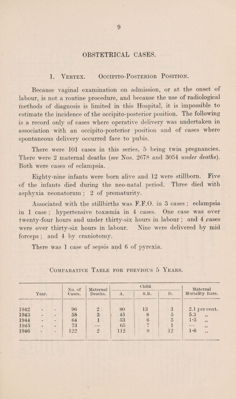 OBSTETRICAL CASES. 1. Vertex. Occipito-Posterior Position. Because vaginal examination on admission, or at the onset of labour, is not a routine procedure, and because the use of radiological methods of diagnosis is limited in this Hospital, it is impossible to estimate the incidence of the occipito-posterior position. The following is a record only of cases where operative delivery was undertaken in association with an occipito-posterior position and of cases where spontaneous delivery occurred face to pubis. There were 101 cases in this series, 5 being twin pregnancies. There were 2 maternal deaths (see Nos. 2678 and 3054 under deaths). Both were cases of eclampsia. Eighty-nine infants were born alive and 12 were stillborn. Five of the infants died during the neo-natal period. Three died with asphyxia neonatorum ; 2 of prematurity. Associated with the stillbirths was E.F.O. in 3 cases ; eclampsia in 1 case ; hypertensive toxaemia in 4 cases. One case was over twenty-four hours and under thirty-six hours in labour ; and 4 ,cases were over thirty-six hours in labour. Nine were delivered by mid forceps ; and 4 by craniotomy. There was 1 case of sepsis and 6 of pyrexia. Comparative Table for previous 5 Years. Year. No. of Cases. Maternal Deaths. Child. Maternal Mortality Rate. A. S.B. D. 1942 96 2 80 13 3 2.1 percent. 1943 58 3 45 8 5 5.3 „ 1944 64 1 53 6 5 1*5 1945 73 — 65 7 1 ? ? 1946 122 2 112 9 12 1*6 „