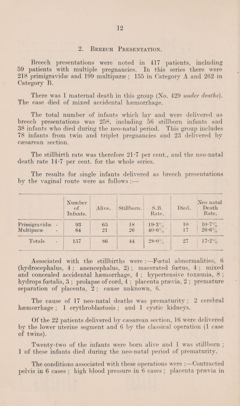 2. Breech Presentation. Breech presentations were noted in 417 patients, including 59 patients with multiple pregnancies. In this series there were 218 primigravidse and 199 multiparse ; 155 in Category A and 262 in Category B. There was 1 maternal death in this group (No. 429 under deaths). The case died of mixed accidental haemorrhage. The total number of infants which lay and were delivered as breech presentations was 258, including 56 stillborn infants and 38 infants who died during the neo-natal period. This group includes 78 infants from twin and triplet pregnancies and 23 delivered by caesarean section. The stillbirth rate was therefore 21-7 per cent., and the neo-natal death rate 14-7 per cent, for the whole series. The results for single infants delivered as breech presentations by the vaginal route were as follows :— Number Neo natal of Alive. Stillborn. S.B. Died. Death Infants. Rate. Rate. Primigraviclae - 93 65 18 19-3% 10 10*7% Multi parse 64 21 26 40-6% 17 26-6% Totals 157 86 44 28-0% 27 17.90/ 1' - 0 Associated with the stillbirths were :—Foetal abnormalities, 6 (hydrocephalus, 4 ; anencephalus, 2) ; macerated foetus, 4 ; mixed and concealed accidental haemorrhage, 4 ; hypertensive toxaemia, 8 ; hydrops foetalis, 3 ; prolapse of cord, 4 ; placenta praevia, 2 ; premature separation of placenta, 2 ; cause unknown, 6. The cause of 17 neo-natal deaths was prematurity ; 2 cerebral haemorrhage ; 1 erythroblastosis ; and 1 cystic kidneys. Of the 22 patients delivered by caesarean section, 16 were delivered by the lower uterine segment and 6 by the classical operation (1 case of twins). Twenty-two of the infants were born alive and 1 was stillborn ; 1 of these infants died during the neo-natal period of prematurity. The conditions associated with these operations were :—Contracted pelvis in 6 cases ; high blood pressure in 6 cases ; placenta praevia in