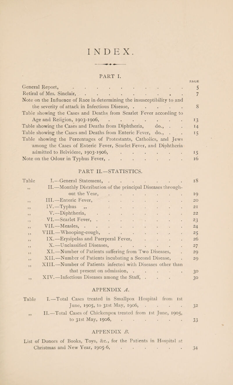 INDEX. PART I. PAGE General Report, .......... 5 Retiral of Mrs. Sinclair, ......... 7 Note on the Influence of Race in determining the insusceptibility to and the severity of attack in Infectious Disease, ..... 8 Table showing the Cases and Deaths from Scarlet Fever according to Age and Religion, 1903-1906, ....... 13 Table showing the Cases and Deaths from Diphtheria, do., . . 14 Table showing the Cases and Deaths from Enteric Fever, do., . . 15 Table showing the Percentages of Protestants, Catholics, and Jews among the Cases of Enteric Fever, Scarlet Fever, and Diphtheria admitted to Belvidere, 1903-1906, . . . . . . 15 Note on the Odour in Typhus Fever, ....... 16 PART II.—STATISTICS. Table I.—General Statement, ....... ,, II.—Monthly Distribution of the principal Diseases through¬ out the Year, ....... ,, III.—Enteric Fever, ....... ,, IV.—Typhus ,, . ,, V.—Diphtheria, ........ ., VI.—Scarlet Fever, ........ ,, VII.—Measles, ......... ,, VIII.—Whooping-cough, ....... ,, IX.—Erysipelas and Puerperal Fever, . . . . ,, X.—Unclassified Diseases, ...... ,, XI.—Number of Patients suffering from Two Diseases, ,, XII.—Number of Patients incubating a Second Disease, ,, XIII.—Number of Patients infected with Diseases other than that present on admission, . ,, XIV.—Infectious Diseases among the Staff, . 18 19 20 21 22 23 24 25 26 27 29 29 30 30 APPENDIX A. Table I.—Total Cases treated in Smallpox Hospital from 1st June, 1905, to 31st May, 1906, .... 32 ,, II.—Total Cases of Chickenpox treated from 1st June, 1905, to 31st May, 1906,.33 APPENDIX B. List of Donors of Books, Toys, &c., for the Patients in Hospital at Christmas and New Year, 1905-6, ...... 34