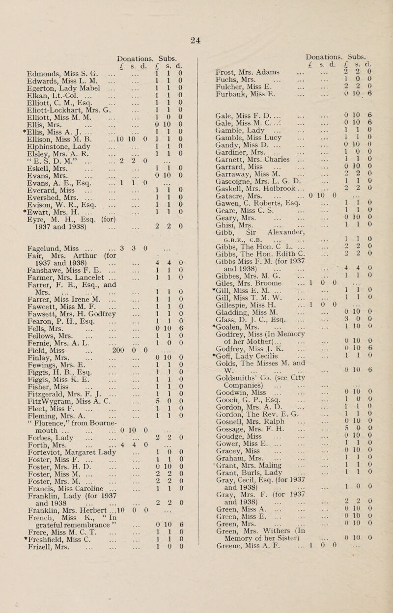 Edmonds, Miss S. G. Edwards, Miss L. M. Egerton, Lady Mabel Elkan, Lt.-Col. ... Elliott, C. M., Esq. Eliott-Lockhart, Mrs. G Elliott, Miss M. M. Ellis, Mrs. *EUis, Miss A. J. ... Ellison, Miss M. B. Elphinstone, Lady Elsley, Mrs. A. R. “ E. S. D. M.” ... Donations. / s. d. 10 10 Subs. £ s. d. 1 1 0 1 1 0 1 1 0 1 1 0 1 1 0 1 1 0 1 0 0 0 10 0 1 1 0 1 1 0 1 1 0 1 1 0 o 2 0 Eskell, Mrs. Evans, Mrs. Evans, A. E., Esq. Everard, Miss Evershed, Mrs. ... Evison, W. R., Esq. *Ewart, Mrs. H. ... Eyre, M. H., Esq. 1937 and 1938) . 110 . 0 10 0 ... 1 10 . 110 . 110 . 110 . 110 (for) . 2 2 0 Fagelund, Miss ... ... 3 3 0 Fair, Mrs. Arthur (for 1937 and 1938) . Fanshawe, Miss F. E. ... Farmer, Mrs. Lancelet ... Farrer, F. E., Esq., and Mrs. Farrer, Miss Irene M. ... Fawcett, Miss M. F. Fawsett, Mrs. H. Godfrey Fearon, P. H., Esq. Fells, Mrs. Fellows, Mrs. Fernie, Mrs. A. L. Field, Miss ... 200 0 0 Finlay, Mrs. Fewings, Mrs. E. Figgis, H. B., Esq. Figgis, Miss K. E. Fisher, Miss Fitzgerald, Mrs. F. J. ... FitzWygram, Miss A. C. Fleet, Miss F. Fleming, Mrs. A. “ Florence,” from Bourne¬ mouth ... ... ... 0 10 0 Forbes, Lady Forth, Mrs. ... ... 4 4 0 Forteviot, Margaret Lady Foster, Miss F. ... Foster, Mrs. H. D. Foster, Miss M. ... Foster, Mrs. M. ... Francis, Miss Caroline ... Franklin, Lady (for 1937 and 1938 Franklin, Mrs. Herbert ...10 0 0 French, Miss K., “ In grateful remembrance ” Frere, Miss M. C. T. *Freshfield, Miss C. Frizell, Mrs. 4 4 0 1 1 0 1 1 0 1 1 0 1 1 0 1 1 0 1 1 0 1 1 0 0 10 6 1 1 0 1 0 0 0 10 0 1 1 0 1 1 0 1 1 0 1 1 0 1 1 0 5 0 0 1 1 0 1 1 0 2 2 0 10 0 1 1 0 0 10 0 2 2 0 2 2 0 1 1 0 2 2 0 0 10 6 1 1 0 1 1 0 1 0 0 Donations. Subs, £ s. d. £ s. d> Frost, Mrs. Adams 2 2 0 Fuchs, Mrs. 1 0 0 Fulcher, Miss E. 2 2 0 Furbank, Miss E. 0 10 6 Gale, Miss F. D. ... 0 10 6 Gale, Miss M. C. ..< 0 10 6 Gamble, Lady 1 1 0 Gamble, Miss Lucy 1 1 0 Gandy, Miss D. ... 0 10 0 Gardiner, Mrs. ... 1 0 0 Garnett, Mrs. Charles ... I 1 0 Garrard, Miss 0 10 0 Garraway, Miss M. 2 2 0 Gascoigne, Mrs. L. G. D. 1 1 0 Gaskell, Mrs. Holbrook ... 2 2 0 Gatacre, Mrs. ... ... 0 10 0 Gawen, C. Roberts, Esq. 1 1 0 Geare, Miss C. S. 1 1 0 Geary, Mrs. 0 10 0 Ghisi, Mrs. 1 1 0 Gibb, Sir Alexander, G.B.E., C.B. 1 1 0 Gibbs, The Hon. C L. ... 2 2 0 Gibbs, The Hon. Edith C. 2 2 0 Gibbs Miss F. M. (for 1937 and 1938) 4 4 0 Gibbes, Mrs. M. G. 1 1 0 Giles, Mrs. Broome ... 1 0 0 ... ‘Gill, Miss E. M. ... 1 1 0 Gill, Miss T. M. W. 1 1 0 Gillespie, Miss H. ... 1 o’ 0 Gladding, Miss M. 0 10 0 Glass, D. J. C., Esq. ... 3 0 0 Goalen, Mrs. 1 10 0 Godfrey, Miss (In Memory of her Mother)... 0 10 0 Godfrey, Miss J. K. 0 10 6 ‘Goff, Lady Cecilie 1 1 0 Golds, The Misses M. and w. ... ... ... 0 10 6 Goldsmiths’ Co. (see City Companies) Goodwin, Miss 0 10 0 Gooch, G. P., Esq. 1 0 0 Gordon, Mrs. A. D. 1 1 0 Gordon, The Rev. E. G. 1 1 0 Gosnell, Mrs. Ralph 0 10 0 Gossage, Mrs. F. H. 5 0 0 Goudge, Miss 0 10 0 Gower, Miss E. ... 1 I 0 Gracey, Miss 0 10 0 Graham, Mrs. 1 1 0 Grant, Mrs. Maling 1 1 0 Grant, Burls, Lady 1 1 0 Gray, Cecil, Esq. (for 1937 and 1938) 1 0 0 Gray, Mrs. F. (for 1937 and 1938) 2 2 0 Green, Miss A. 0 10 0 Green, Miss E. 0 10 0 Green, Mrs. 0 10 0 Green, Mrs. Withers (In Memory of her Sister) ... 010 0 Greene, Miss A. F. ... 1 0 0