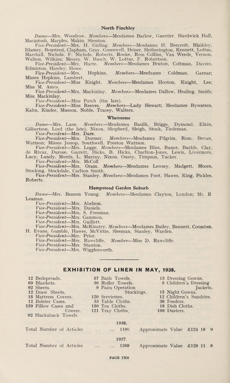 North Finchley Dame—Mrs. Woodrow. Members—Mesdames Barlow, Guerrier. Hardwick Hall, Macintosh, Marples, Makin, Shenton. Vice-President—Mrs. H. Girling. Members—Mesdames H. Beecroft, Blaikley, Blarney, Boustred, Clapham, Gray, Greenwell, Heiser, Hetherington, Kennett, Loftus, Marshall, Nichols, F. Nichols, Roberts, Rooke, Ross Collins, Van Weede, Vernon, Walton, Wilkins; Messrs. W. Busch, W. Loftus, F. Robertson. Vice-President—Mrs. Harte. Members—Mesdames Bruton, Coltman, Davies, Edmiston, Hawley, Howe. Vice-President—Mrs. Hopkins. Members—Mesdames Coldman, Garnar; Misses Hopkins, Lambert. Vice-President—Miss Knight. Members—Mesdames Hooton, Knight, Lee; Miss M. Ames. Vice-President—Mrs. Mackinlay. Members—Mesdames Dallow, Healing, Smith; Miss Mackinlay. Vice-President—Miss Patch (the late). Vice-President—Miss Reeves. Members—Lady Hewart; Mesdames Bywaters, Kahn, Kinder, Musson, Noble, Tracey, Walters. Whetstone Dame—Mrs. Lane. Members—Mesdames Basilli, Briggs, Dymond, Elkin, Gilbertson, Lord (the late), Nixon, Shepherd, Sleigh, Stock, Tiedeman. Vice-President—Mrs. Dare. Vice-President—Mrs. Dormer. Members—Mesdames Pilgrim, Ross, Bevan, Wattson; Misses Jessop, Southwell, Preston Wattson. Vice-President—Mrs. Legge. Members—Mesdames Bliss, Bunce, Burkle, Clay, de Rivaz, Durose, Garrett, Hicks, B. Hicks, Charlton-Jones, Lewis, Livermore, Lucy, Lundy, Morris, L. Murray, Nixon, Ousey, Timpson, Tucker. Vice-President—Mrs. McColl Vice-President—Mrs. Oram. Members—Mesdames Lewsey, Madgett, Moore, Stocking, Stockdale, Carlton Smith. Vice-President—Mrs. Stanley. Members—Mesdames Foot, Hawes, King, Pickles, Roberts. Hampstead Garden Suburb Dame—Mrs. Benson Young. Members—Mesdames Clayton, London; Mr. R Leaman. Vice-President—Mrs. Abelson. Vice-President—Mrs. Daniels. Vice-President—Mrs. S. Freeman. Vice-President—Mrs. Gammon. Vice-President—Mrs. Guillett. Vice-President—Mrs. McKinstry. Members—Mesdames Bailey, Bennett, Coombes, H. Evans, Gamble, Hawes, McVittie, Sleeman, Stanley, Warden. Vice-President—Mrs. Prior. Vice-President—Mrs. Rawcliffe. Member—Miss D. Rawcliffe. Vice-President—Mrs. Stanton. Vice-President—Mrs. Wigglesworth. EXHIBITION OF LINEN IN MAY, 1938. 12 Bedspreads. 69 Blankets. 92 Sheets. 12 Draw Sheets. 15 Mattress Covers. 12 Bolster Cases. 159 Pillow Cases and Covers. 92 Huckaback Towels. Total Number of Artitles Total Number of Articles 57 Bath Towels. 30 Roller Towels. 9 Pairs Operation Stockings. 120 Serviettes. 33 Table Cloths. 150 Tea Cloths. 121 Tray Cloths. 13 Dressing Gowns. 5 Children’s Dressing Jackets. 15 Night Gowns. 12 Children’s Sundries. 38 Feeders. 18 Dish Cloths. 106 Dusters. 1938. 1190 Approximate Value £124 18 9 1937. 1268 Approximate Value £129 11 8