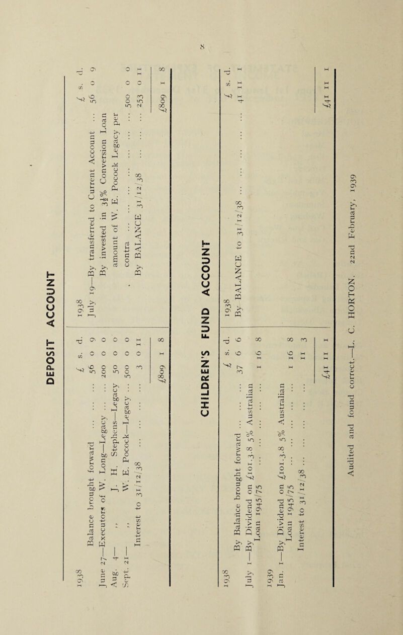h Z Z) o u u < S3 O in O tn o m vo 4 aj O 3 C o o <£ <D > -D> Cl OJ tH Vh C u 'd CD c <u M-t Cfl c ai Vh C o CJ c£ H<n to <d -i-> m a/ > C l-H <D Oh to O r5 b£) (Li 24 o to to pq pq 0 • CO 0 0 r/m) cj • N M w M • ro K W <-W • O C £ +-> < r* ctf 3 0 u 4-> <1 £ G pq C O O to pq Ov o 00 S3 00 <o Cv S3 H S3 00 JO 4 H- Z ID o u u < a z z> 00 o o o W U £ < > H-< < rr\ HH to pq t O l^n Ul a nd m O S3 vO «0 0 s- c a JC bo c o <0 o r3 pq 00 -o Cl 0 0 0 H 00 M 0 0 0 O H 0 0 0 Ov 0 VO 0 0 OJ in 00 S3 to * ! 0 I rJ bo • CD O • ►J rJ bo to CD 0 I/O V—1 Ri £* I . bo CD <d rj 24 4) £0 CJ m I (D O +J CJ bo in 0 c cu 00 O >-3 K w co (N > £> M fO *“> C> M 4H CO 0 O K 4-> O O -4-> +J CO c 0 aj - » aj Vh a; 4-> >4 r-< w 1 1 | hH 1 to ■*r H M <o bd +j /■v 3 p >~D D cn to z UJ c* Q z U d. 6 00 00 CO H A 10 O O M H Hi H H H H H H <n r-< rH • . s * aj • • *-» aj . a3 . V-( in : 4—' 44 # C/} 3 C3 • < : < : • Tj c£ Jh 10 ; in • • oj • £ 00 00 u 0 CO . °? • 4H H H • 3-> rC bo 0 M S3 0 M S3 OO CO c 0 C to C in <N O, O s d to -O vn M CO <D O c CD ri r(- S CTV C rH T3 H V M 4-» C ■> c 4-> oj pq Q cj 0 Q§ a; to to1 —1 to- S 4-> ri pq P3 pq hH 00 >•> c* tn tn av Cj O' C3 H Audited and found correct.—L. C. HORTON. 22nd February, 1939
