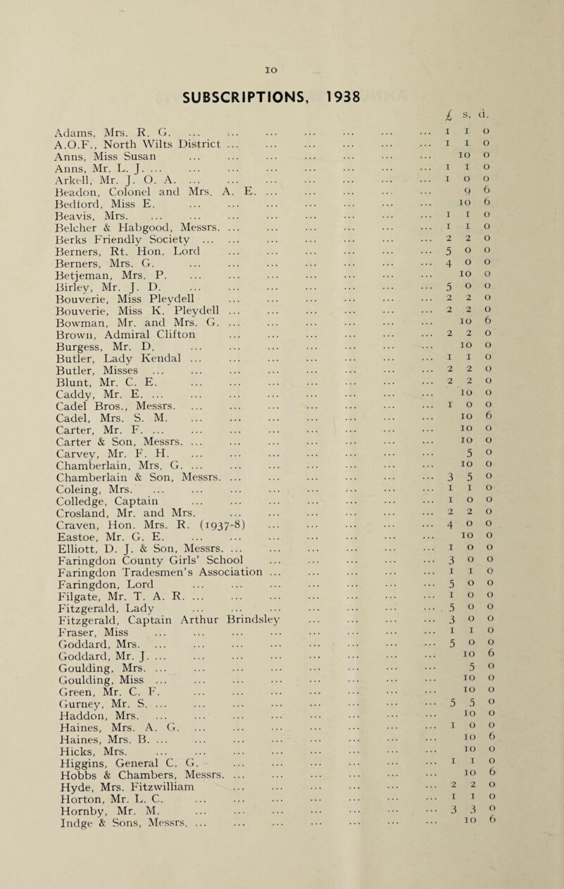 SUBSCRIPTIONS, 1938 Adams, Mrs. R. G. A.O.F., North Wilts District ... Anns, Miss Susan Anns, Mr. L. J. ... Arkell, Mr. J. O. A. Beadon, Colonel and Mrs. A. E. ... Bedtord, Miss E. Beavis, Mrs. Belcher & Habgood, Messrs. ... Berks Friendly Society . Berners, Rt. Hon. Lord Berners, Mrs. G. Betjeman, Mrs. P. Birley, Mr. J. D. Bouverie, Miss Pleydell Bouverie, Miss K. Pleydell ... Bowman, Mr. and Mrs. G. ... Brown, Admiral Clifton Burgess, Mr. D. Butler, Lady Kendal ... Butler, Misses Blunt, Mr. C. E. Caddy, Mr. E. ... Cadel Bros., Messrs. Cadel, Mrs. S. M. Carter, Mr. F. ... Carter & Son, Messrs. ... Carvey, Mr. F. H. Chamberlain, Mrs. G. ... Chamberlain & Son, Messrs. ... Coleing, Mrs. Colledge, Captain Crosland, Mr. and Mrs. Craven, Hon. Mrs. R. (1937-8) Eastoe, Mr. G. E. Elliott, D. J. & Son, Messrs. ... Faringdon County Girls’ School Faringdon Tradesmen’s Association ... Faringdon, Lord Filgate, Mr. T. A. R. ... PTtzgerald, Lady Fitzgerald, Captain Arthur Brindsley Fraser, Miss Goddard, Mrs. Goddard, Mr. J. ... Goulding, Mrs. ... Goulding, Miss ... Green, Mr. C. F. Gurney, Mr. S. ... Haddon, Mrs. Haines, Mrs. A. G. Haines, Mrs. B. ... Hicks, Mrs. Higgins, General C. G. Hobbs & Chambers, Messrs. ... Hyde, Mrs. Fitzwilliam Horton, Mr. L. C. Hornby, Mr. M. Indge & Sons, Messrs. ... £ s. d. X 1 0 I 1 0 IO 0 I I 0 I 0 0 9 6 IO 6 I 1 0 I 1 0 2 2 0 5 0 0 4 0 0 IO 0 5 0 0 2 2 0 2 2 0 IO 6 2 2 0 IO 0 1 I 0 2 2 0 2 2 0 IO 0 1 O 0 IO 6 IO 0 IO 0 5 0 IO 0 3 5 0 1 1 0 1 0 0 2 2 0 4 0 0 IO 0 1 0 0 3 0 0 1 1 0 5 0 0 1 0 0 5 0 0 3 0 0 1 1 0 5 0 0 IO 6 5 0 IO 0 IO 0 5 5 0 IO 0 1 0 0 IO 6 IO 0 1 I 0 IO 6 2 2 0 1 I 0 3 3 0