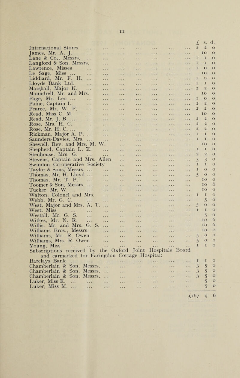 International Stores £ 2 s. 2 d. o James, Mr. A. J. IO o Lane & Co., Messrs. I 1 o Langford & Son, Messrs. I 1 o Lawrence, Misses I O o Le Sage, Miss ... IO o Liddiard, Mr. F. H. ... I O o Lloyds Bank Ltd. I 1 o Marshall, Major K. 2 2 o Maundrell, Mr. and Mrs. IO o Page, Mr. Leo ... I O o Paine, Captain L. 2 2 o Pearce, Mr. W. F. 2 2 o Read, Miss C. M. IO o Read, Mr. J. B. ... 2 2 o Rose, Mrs. H. C. 2 2 o Rose, Mr. H. C. ... 2 2 o Rickman, Major A. P. ... I I o Saunders-Davies, Mrs. ... I I o Shewed, Rev. and Mrs. M. W. IO o Shepherd, Captain L. E. I I o Stenhouse, Mrs. G. 2 2 o Stevens, Captain and Mrs. Allen 3 3 o Swindon Co-operative Society I i o Taylor & Sons, Messrs. ... I o o Thomas, Mr. H. Lloyd ... 5 o o Thomas, Mr. T. P. IO o Toomer & Son, Messrs. ... IO 6 Tucker, Mr. W. ... IO o Walton, Colonel and Mrs. i I o Webb, Mr. G. C. 5 o West, Major and Mrs. A. T. ... 5 o o West, Miss i i o Westall, Mr. G. S. 5 o Wilkes, Mr. N. R. IO 6 Willis, Mr. and Mrs. G. S. ... IO 6 Williams Bros., Messrs. IO o Williams, Mr. R. Owen 5 o o Williams, Mrs. R. Owen 5 o o Young, Miss Board i I o Subscriptions received by the Oxford Joint Hospitals and earmarked for Faringdon Cottage Hospital: Barclays Bank ... i I o Chamberlain & Son, Messrs. ... 3 5 o Chamberlain & Son, Messrs. ... 3 5 o Chamberlain & Son, Messrs. ... 3 5 o Luker, Miss E. ... 5 o Luker, Miss M. ... ... 5 o £167 9 6