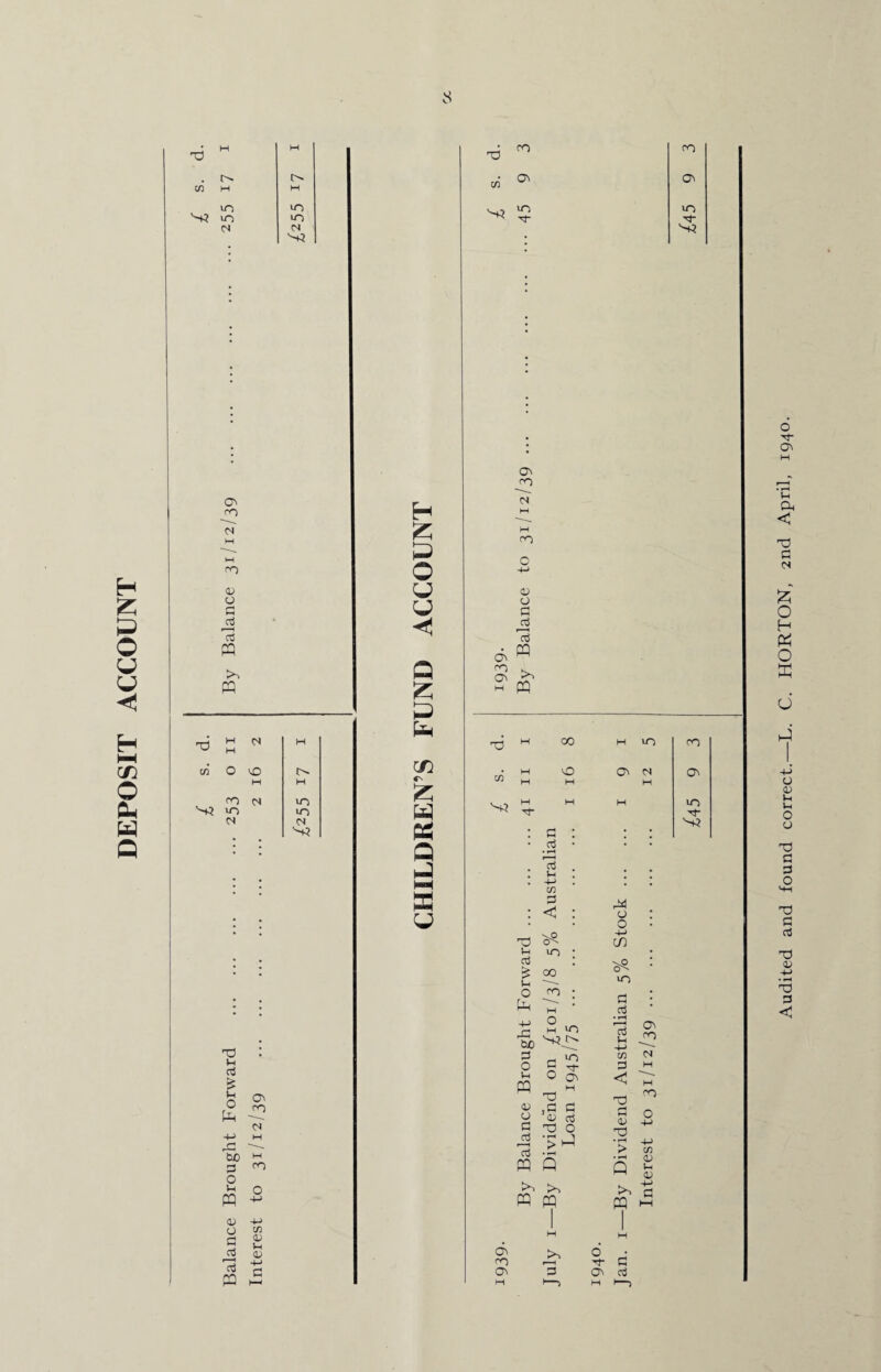 DEPOSIT ACCOUNT • d d CO* ON On N3 • ON CO P4 PO o r~< ►H 13 to a PO N CO 10 VO N <N ; • '~+? • * # T3 Vh d £ u O Pg m M -*-> M rG bO M G cn O u 0 PQ 4-> <L> -4-> 0 C/3 G 0) Jh CD 13 PQ -M £ ON eO M PO o ON po ON <u o G G >> PQ c/i S3 H Tf* H H VO Tf G d • i-H oj Vh Oj £ Oh +j rG GO G O t-H PQ 4> o G OQ PQ G < : 44 O +-> CO vo : 00 c£ 10 a H aj « M »0 aj u -4-> 5 g- C/3 d 0 ON < H 0 ,G G <u d M <D pG O • r*H d • rH > Q • rH Q to PQ I PQ | 1 H H ON PO PO in <Ll p OJ On pO On to ° G G On G Audited and found correct.—L. C. HORTON, 2nd April, 1940.