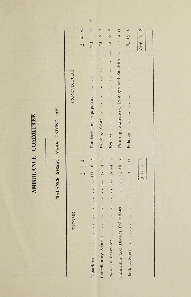 AMBULANCE COMMITTEE rr\ 0\ z l-H Q Z « < w w p p H HH Z w cu X w G3 rH 71 * • • (LI • ■c TJ g co G 71 <L tuO id 1 • 4-> • <v • • Ph • W * * cr1 ; ; a; • W o ai <u 71 biD H cn &0 03 • *—< cj #G rv H T3 VO o N M w M 00 W m 71 vO G- G- vO H <N £ H H CO VO C^ VO VO H vO N ro <0 N <N w VO vO u * • * * • z * • • * • < p • ; • ; • < « * j • • • • . . 71 , • • • G • w O • rH 3 * • * 4-> o • o <L> r—1 u o z * ; * U • hH 4-> * • #o * . <u • *C 4-> • : 3 <u XI o CO C/3 4-> g 03 3 to cn • rH P TO G 4-4 C/3 • X G d 03 71 in O >+j & G 1h 03 4-4 G p3 - 0 G .2 ‘h-> X • rH C/3 4-> a T3 00 HH d Jh 4J 03 G G rH • rd 4-> • rH Ih G O O G G G
