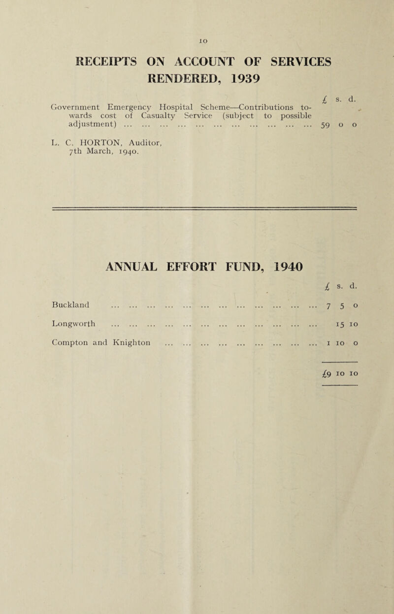 RECEIPTS ON ACCOUNT OF SERVICES RENDERED, 1939 £ s- d- Government Emergency Hospital Scheme—Contributions to¬ wards cost of Casualty Service (subject to possible adjustment) . 59 o o L. C. HORTON, Auditor, 7th March, 1940. ANNUAL EFFORT FUND, 1940 £ s- d- Buckland . 7 5 o Longworth . 15 10 Compton and Knighton . 1 10 o