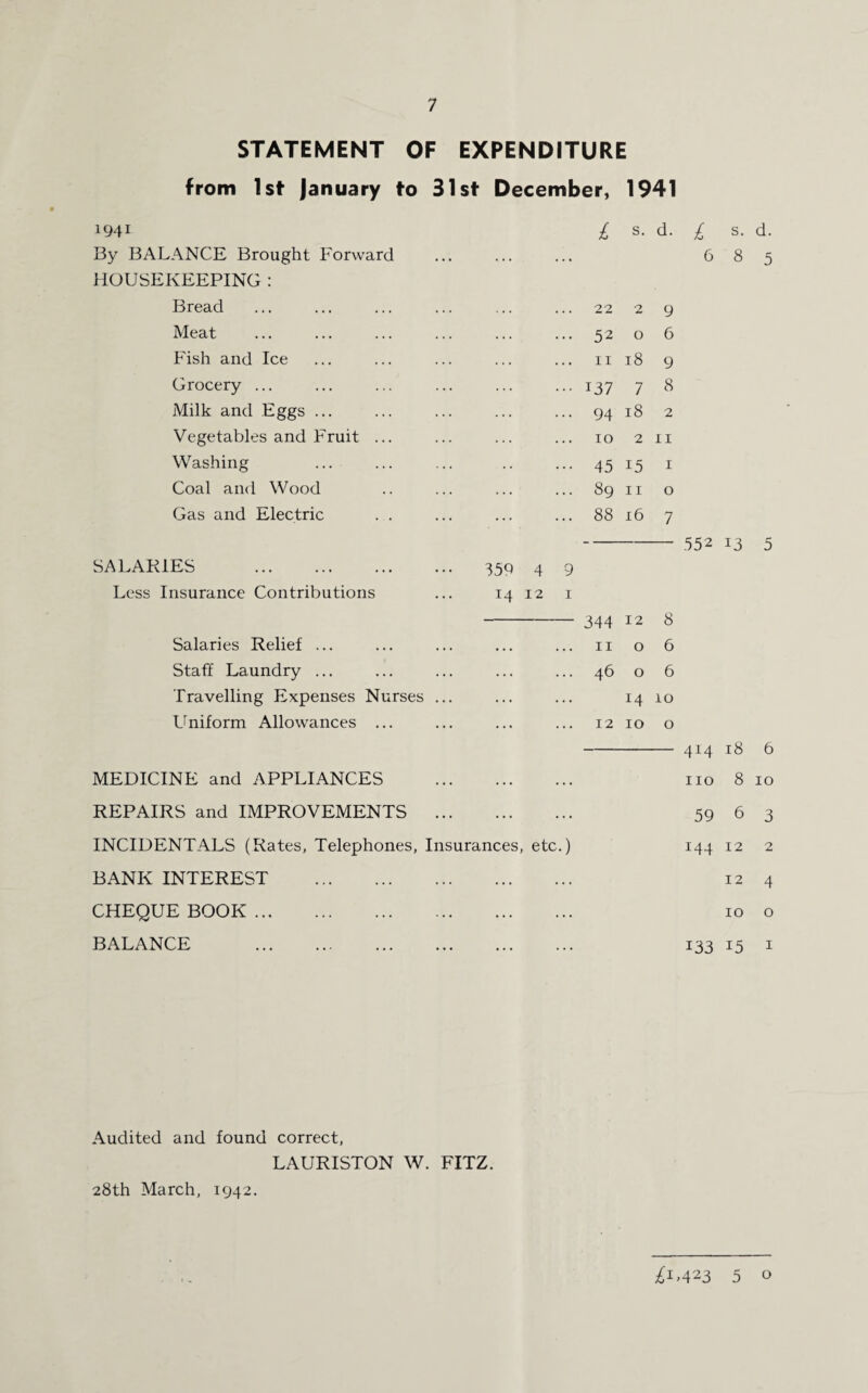 STATEMENT OF EXPENDITURE from 1 st January to 31st December, 1941 1941 L s. d. L s. d. By BALANCE Brought Forward ... ... ... 6 8 5 HOUSEKEEPING : Bread 22 2 9 Meat 52 O 6 Fish and Ice ... ... ... 11 18 9 Grocery ... ... 137 7 8 Milk and Eggs ... 94 18 2 Vegetables and Fruit ... ... 10 2 11 Washing 45 15 1 Coal and Wood 89 11 0 Gas and Electric . . ... 88 16 7 — 552 13 5 SALARIES . 359 4 9 Less Insurance Contributions 14 12 1 344 12 8 Salaries Relief ... ... ... ... 11 0 6 Staff Laundry ... ... 46 0 6 Travelling Expenses Nurses ... !4 10 Uniform Allowances ... ... 12 10 0 414 18 6 MEDICINE and APPLIANCES ... no 8 10 REPAIRS and IMPROVEMENTS ... 59 6 3 INCIDENTALS (Rates, Telephones, Insurances, etc.) 144 12 2 BANK INTEREST . ... 12 4 CHEQUE BOOK. ... 10 0 BALANCE . ... ... ... 133 15 1 Audited and found correct, LAURISTON W. FITZ. 28th March, 1942.
