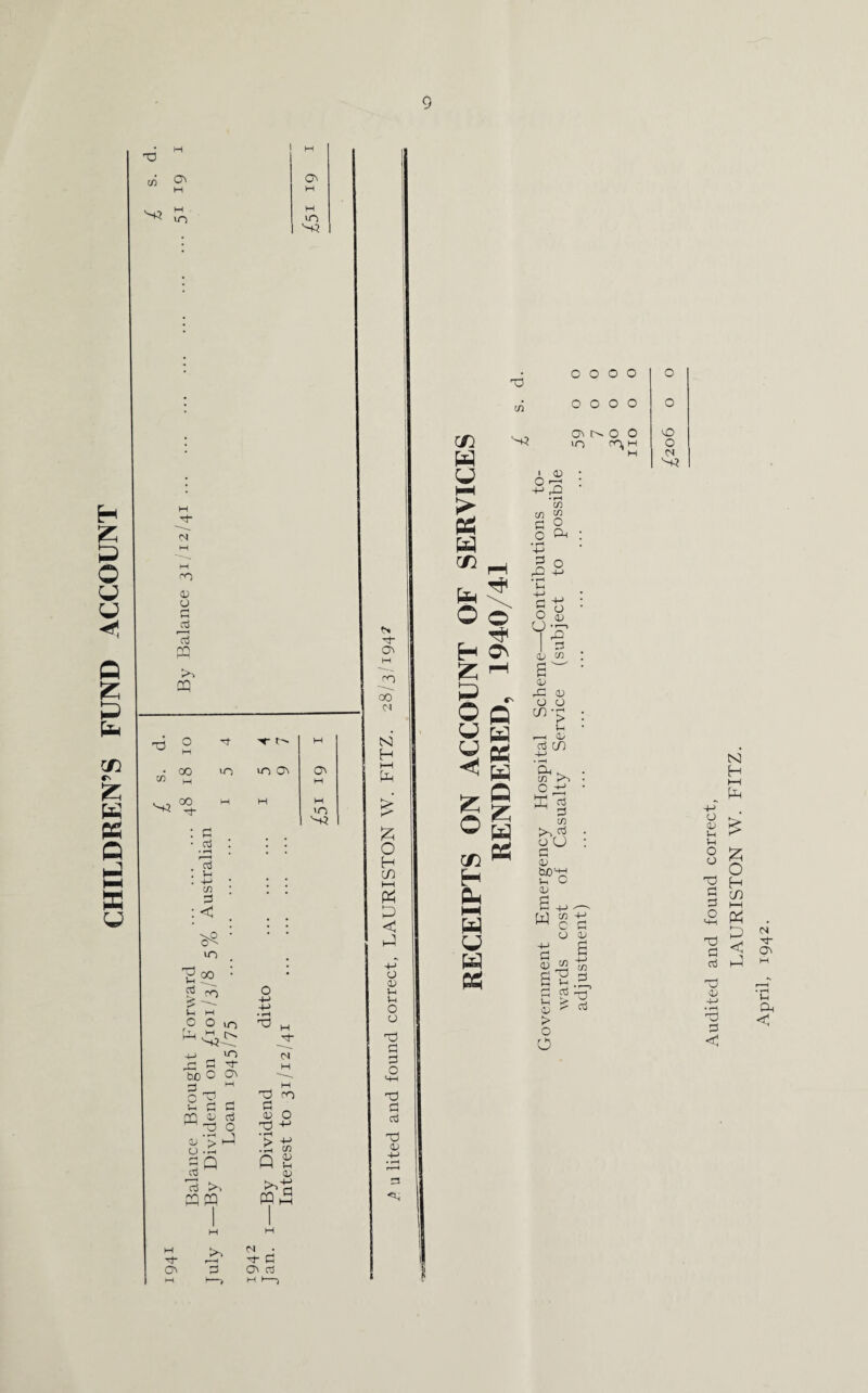 CHILDREN’S FUND ACCOUNT Td 73 03 v'+? >0 in (N rH rn CD a a Oj m CQ rd O M d- H 73 00 H in in 0 H sa 00 'p H H M in . rc3 . u . +-> CD 2 :< V : 10 HT00. : d rn > '— (h h O O in t H K '-UA, 4_, in r; d d- bO O ON CQ o; d ^ 0 O ’> P O • £ 3a o 4-> 4-> • rH d- Td m d 03 O dd •+•* • fH Q £ <v +-> 0 rt >1 >v PH pq 1 w. 1 H 1 H H T}- >1 r—H N d d CT\ 3 03 d M M 1-, d 03 ro 00 <N N H i—1 pH £ g H cn t—H P < P a <u Vh t-i O O dd a o MH Td a d Td 03 3 CD p p I—I p CD p o H 55 P O P P £ o CD H On hH p p p d 0 O 0 0 0 73 0 0 O 0 0 sa 03 O 0 0 in to, H M 0 N v-u o CN Q p P P Q S5 P P <13 73 73 55 C 0 O Oh l-H ^ $> ^ -R o n 0 O a; Vp I g 6^ 03 rC o {h »—< cu d CO I, O P ^ d cn o O d cu bJOHH v-i O 03 B^. w d 03 g r~* fi 03 > o 0 73 ■+-> c d O 03 H.g, d Td P d Audited and found correct, LAURISTON W. FITZ. April, 1942.