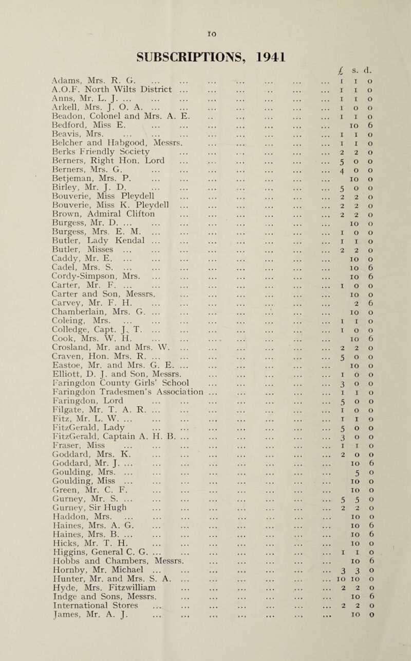SUBSCRIPTIONS, 1941 Adams, Mrs. R. G. A.O.F. North Wilts District ... Anns, Mr. L. J. ... Arkell, Mrs. J. O. A. ... Beadon, Colonel and Mrs. A. E. Bedford, Miss E. Beavis, Mrs. Belcher and Habgood, Messrs. Berks Friendly Society Berners, Right Hon. Lord Berners, Mrs. G. Betjeman, Mrs. P. Biriey, Mr. J. D. Bouverie, Miss Pleydell Bouverie, Miss K. Pleydell Brown, Admiral Clifton Burgess, Mr. D. ... Burgess, Mrs. E. M. Butler, Lady Kendal ... Butler, Misses Caddy, Mr. E. Cadel, Mrs. S. Cordy-Simpson, Mrs. Carter, Mr. F. ... Carter and Son, Messrs. Carvey, Mr. F. Id. Chamberlain, Mrs. G. ... Coleing, Mrs. Colledge, Capt. J. T. Cook, Mrs. W. H. Crosland, Mr. and Mrs. W. Craven, Hon. Mrs. R. ... Eastoe, Mr. and Mrs. G. E. ... Elliott, D. J. and Son, Messrs. Faringdon County Girls’ School Faringdon Tradesmen’s Association Faringdon, Lord Filgate, Mr. T. A. R. ... Fitz, Mr. L. W. ... FitzGerald, Lady FitzGerald, Captain A. H. B. ... Fraser, Miss Goddard, Mrs. K. Goddard, Mr. J. ... Goulding, Mrs. ... Goulding, Miss ... Green, Mr. C. F. Gurney, Mr. S. ... Gurney, Sir Hugh Haddon, Mrs. Haines, Mrs. A. G. Haines, Mrs. B. ... Hicks, Mr. T. H. Higgins, General C. G. ... Hobbs and Chambers, Messrs. Hornby, Mr. Michael ... Hunter, Mr. and Mrs. S. A. ... Hyde, Mrs. Fitzwilliam Indge and Sons, Messrs. International Stores James, Mr. A. J. £ s. d. 1 1 0 1 1 0 1 1 0 1 0 0 1 1 0 10 6 1 1 0 1 1 0 2 2 0 5 0 0 4 0 0 10 0 5 0 0 2 2 0 2 2 0 2 2 0 10 0 1 0 0 1 1 0 2 2 0 10 0 10 6 io 6 i o o io o 2 6 io o i i o 1 o o io 6 2 2 0 500 10 o 100 300 I I o 500 100 I I o 500 300 1 I o 2 0 0 10 6 5 o 10 o IO o 550 2 2 0 IO O IO 6 10 6 IO o 1 I o 10 6 330 IO IO o 2 2 0 10 6 2 2 0 TO o