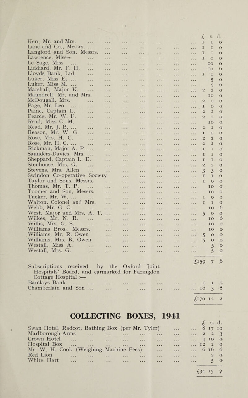 Kerr, Mr. and Mrs. Lane and Co., Messrs. ... Langford and Son, Messrs. Lawrence, Misses Le Sage, Miss Liddiard, Mr. F. H. Lloyds Bank, Ltd. Luker, Miss E. ... Luker, Miss M. ... Marshall, Major I\. Maundrell, Mr. and Mrs. McDougall, Mrs. Page, Mr. Leo Paine, Captain L. Pearce, Mr. W. F. Read, Miss C. M. Read, Mr. J. B. ... Reason, Mr. W. G. Rose, Mrs. H. C. Rose, Mr. H. C. ... Rickman, Major A. P. ... Saunders-Davies, Mrs. ... Sheppard, Captain L. E. Stenhouse, Mrs. G. Stevens, Mrs. Allen Swindon Co-operative Society Taylor and Sons, Messrs. Thomas, Mr. T. P. Toomer and Son, Messrs. Tucker, Mr. W. ... Walton, Colonel and Mrs. Webb, Mr. G. C. West, Major and Mrs. A. T. . Wilkes, Mr. N. R. Willis, Mrs. G. S. Williams Bros., Messrs. Williams, Mr. R. Owen Williams, Mrs. R. Owen Westall, Miss A. Westall, Mrs. G. Subscriptions received by the Oxford Joint Hospitals’ Board, and earmarked for Faringdon Cottage Hospital :— Barclays Bank ... Chamberlain and Son ... COLLECTING BOXES, 1941 Swan Hotel, Radcot, Bathing Box (per Mr. Tyler) Marlborough Arms Crown Hotel Hospital Box Mr. W. H. Cook (Weighing Machine Fees) Red Lion White Hart £ s. d. . 1 1 0 1 1 0 1 1 0 1 0 0 10 0 10 6 1 1 0 5 0 5 0 2 2 0 10 0 . 2 0 0 1 0 0 . 2 2 0 2 2 0 10 0 2 2 0 1 0 0 . 2 2 0 2 2 0 . 1 1 0 . 1 1 0 . 1 1 0 . 2 2 0 • 3 3 0 1 1 0 1 0 0 10 0 10 0 1 0 0 1 1 0 10 6 • 5 0 0 10 6 10 0 10 0 • 5 0 0 • 5 0 0 5 0 5 0 £15 9 7 6 1 1 0 .. 10 3 8 £*70 12 2 £ s. d. .. 8 17 10 2 2 3 •• 4 10 0 .. 12 2 0 .. 6 16 6 2 0 5 0 £34 15 7