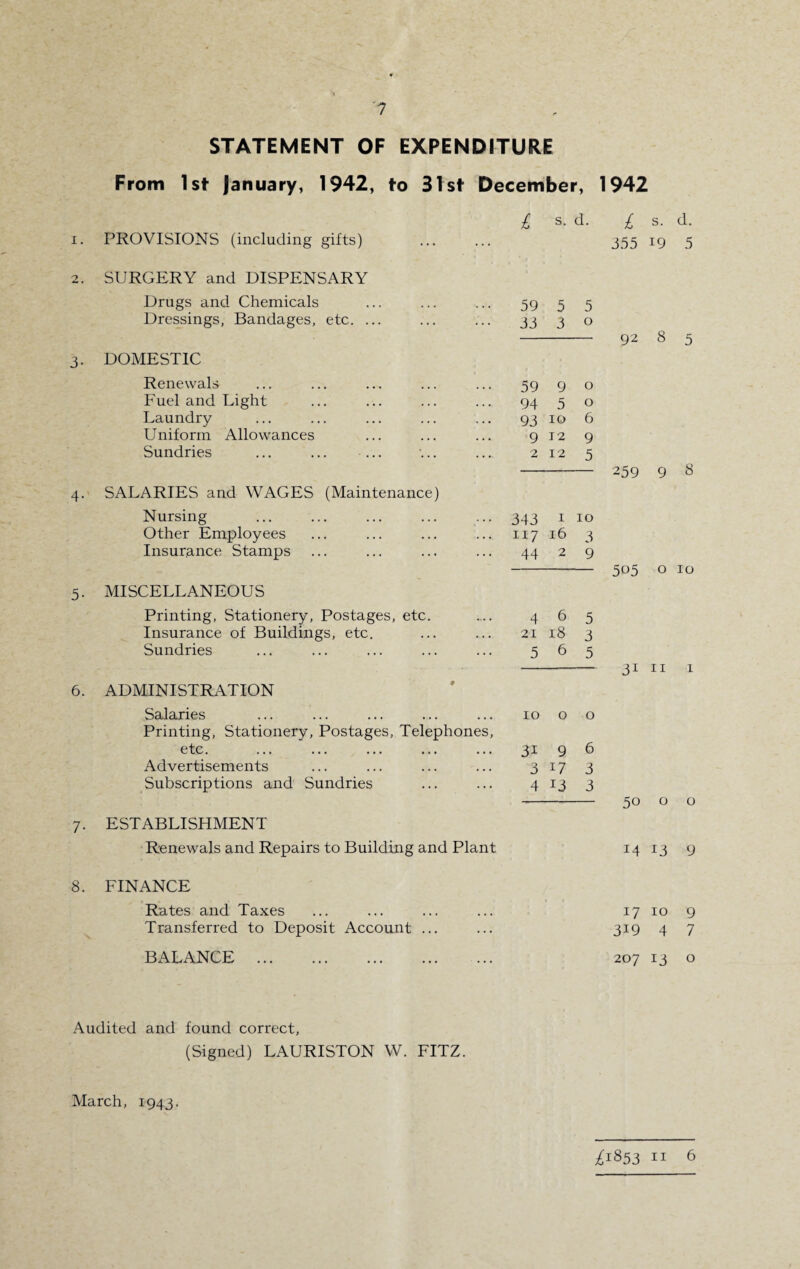 STATEMENT OF EXPENDITURE From 1st January, 1942, to 31st December, 1942 £ s. d. I. PROVISIONS (including gifts) 2. SURGERY and DISPENSARY Drugs and Chemicals 59 5 5 Dressings, Bandages, etc. ... 33 3 0 3- DOMESTIC Renewals 59 9 0 Fuel and Light 94 5 0 Laundry 93 10 6 Uniform Allowances 9 12 9 Sundries ... ... ... 2 12 5 4- SALARIES and WAGES (Maintenance) Nursing 343 1 10 Other Employees 117 16 3 Insurance Stamps 44 2 9 5- MISCELLANEOUS Printing, Stationery, Postages, etc. 4 6 5 Insurance of Buildings, etc. 21 18 3 Sundries 5 6 5 6. ADMINISTRATION Salaries 10 0 0 Printing, Stationery, Postages, Telephones, etc. 32 9 6 Advertisements 3 17 3 Subscriptions and Sundries 4 13 3 7- ESTABLISHMENT £ s- d- 355 i9 5 92 8 5 259 9 8 505 o 10 31 11 Renewals and Repairs to Building and Plant 50 o o 14 13 9 8. FINANCE Rates and Taxes Transferred to Deposit Account ... 17 10 9 319 4 7 BALANCE 207 13 o Audited and found correct, (Signed) LAURISTON W. FITZ. March, 1943. ^1853 11 6