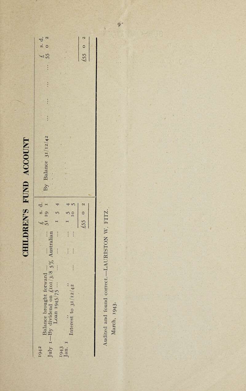 CHILDREN’S FUND ACCOUNT Tj in S3 h- H 00 D O c I •p ^t H- in cn G\ H lO in o M o '+? in H H >n in VH? : g • Clj • rH • : : *c3 u 4-> . C/3 : 3 < • ; ; : in I • _J CO TO . £ M C o • ~ N O H hh ^ in to o 3 TO S a (-1 M n <u ^ T3 • rH O > in tj- o\ Ph cti tn CQ PQ a a3 O H H OO O w D (H <u M H (S >0 00 G n- G 3 O' 03 H M 1-) S3 H t—i Ph £ £ o H C/3 HH £ c o OJ l—l u o o 3 o HH T3 a a3 'd <u -rd 3 < m ci H A o M a3 s