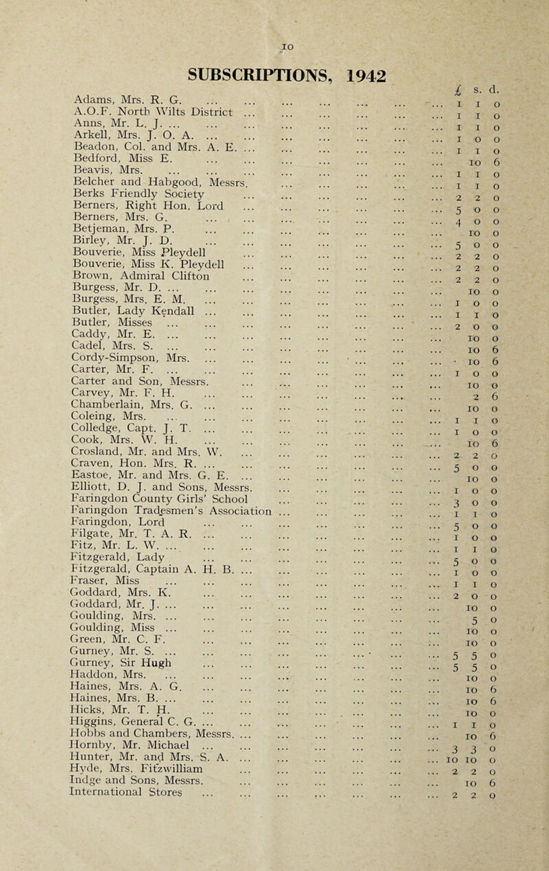 io SUBSCRIPTIONS, 1942 Adams, Mrs. R. G. A.O.F. North Wilts District ... Anns, Mr. L. J. ... Arkell, Mrs. J. O. A. ... Beadon, Col. and Mrs. A. E. ... Bedford, Miss E. Beavis, Mrs. Belcher and Habgood, Messrs. Berks Friendly Society Berners, Right Hon. Lord . Berners, Mrs. G. Betjeman, Mrs. P. Birley, Mr. J. D. Bouverie, Miss Pleydell Bouverie, Miss K. Pleydell Brown, Admiral Clifton Burgess, Mr. D. ... Burgess, Mrs. E. M. Butler, Lady Kendall ... Butler, Misses Caddy, Mr. E. ... Cadel, Mrs. S. Cordy-Simpson, Mrs. Carter, Mr. F. Carter and Son, Messrs. Carvey, Mr. F. H. Chamberlain, Mrs. G. ... Coleing, Mrs. Colledge, Capt. J. T. ... Cook, Mrs. W. H. Crosland, Mr. and Mrs. W. Craven, Hon. Mrs. R. ... Eastoe, Mr. and Mrs. G. E. ... Elliott, D. J. and Sons, Messrs. Faringdon County Girls’ School Faringdon Tradesmen’s Association ... Faringdon, Lord Filgate, Mr. T. A. R. Fitz, Mr. L. W. ... Fitzgerald, Lady Fitzgerald, Captain A. H. B. ... Fraser, Miss Goddard, Mrs. K. Goddard, Mr. J. ... Goulding, Mrs. ... Goulding, Miss ... Green, Mr. C. F. Gurney, Mr. S. ... Gurney, Sir Hugh Haddon, Mrs. Haines, Mrs. A. G. Haines, Mrs. B. ... Hicks, Mr. T. H. Higgins, General C. G. ... Hobbs and Chambers, Messrs. ... Hornby, Mr. Michael ... Hunter, Mr. and Mrs. S. A. ... Hyde, Mrs. Fitzwilliam Indge and Sons, Messrs. International Stores £ s. d. i i o I I o I I o I o o I I o io 6 i i o 1 i o 2 2 0 500 400 10 o 500 2 2 0 2 2 0 2 2 0 IO O IOO 1 I O 2 0 0 IO O IO 6 • 10 6 IOO IO o 2 6 10 o 1 I o IOO 10 6 2 2 0 500 IO o IOO 3 o o I I o 500 IOO I I o 500 IOO 1 I o 2 0 0 IO o 5 O IO o IO o 550 550 IO o 10 6 10 6 IO o 1 I o 10 6 330 IO IO o 2 2 0 10 6