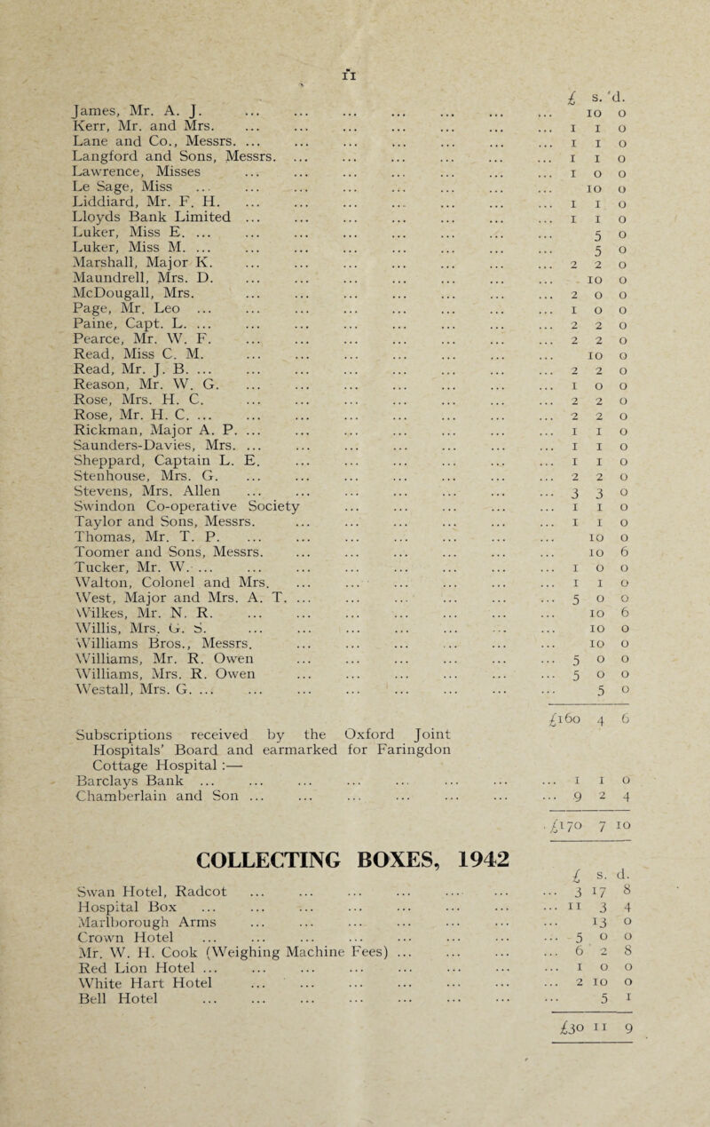 £ S. 'd. James, Mr. A. J. • • • IO 0 Kerr, Mr. and Mrs. ... i I 0 Lane and Co., Messrs. ... i I 0 Langford and Sons, Messrs. ... i I 0 Lawrence, Misses i O 0 Le Sage, Miss ... IO 0 Liddiard, Mr. F. H. i I 0 Lloyds Bank Limited ... i I 0 Luker, Miss E. ... 5 0 Luker, Miss M. ... 5 0 Marshall, Major K. 2 2 0 Maundrell, Mrs. D. IO 0 McDougall, Mrs. ... 2 O 0 Page, Mr. Leo ... I o 0 Paine, Capt. L. ... . . . 2 2 0 Pearce, Mr. W. F. ... 2 2 0 Read, Miss C. M. IO 0 Read, Mr. J. B. ... 2 2 0 Reason, Mr. W. G. ... I O 0 Rose, Mrs. H. C. ... 2 2 0 Rose, Mr. H. C. ... ... ... 2 2 0 Rickman, Major A. P. ... ... ... i I 0 Saunders-Davies, Mrs. ... ... i I 0 Sheppard, Captain L. E. . . . i I 0 Stenhouse, Mrs. G. 2 2 0 Stevens, Mrs. Allen ... ••• 3 3 0 Swindon Co-operative Society . . . I I 0 Taylor and Sons, Messrs. . . • I I 0 Thomas, Mr. T. P. ... ... IO 0 Toomer and Sons, Messrs. ... IO 6 Tucker, Mr. W. ... ... I o 0 Walton, Colonel and Mrs. ... I I 0 West, Major and Mrs. A. T. ... ••• 5 o 0 Wilkes, Mr. N. R. . * • ... IO 6 Willis, Mrs. G. S. ... . • • IO 0 Williams Bros., Messrs. ... • . • IO 0 Williams, Mr. R. Owen . . . ••• 5 o 0 Williams, Mrs. R. Owen ••• 5 o 0 Westall, Mrs. G. ... ... 5 0 /i6o 4 6 Subscriptions received by the Oxford Joint Hospitals’ Board and earmarked for Faringdon Cottage Hospital :— Barclays Bank ... i i 0 Chamberlain and Son ... ... ... 9 2 4 • £l7° 7 IO COLLECTING BOXES, 1942 £ s. d. Swan Hotel, Radcot ••• 3 17 8 Hospital Box ... ... ii 3 4 Marlborough Arms ... 13 0 Crown Hotel ••• 5 0 0 Mr. W. H. Cook (Weighing Machine Fees) ... ... ... 6 0 8 Red Lion Hotel ... ... i 0 0 White Hart Hotel ... 2 IO 0 Bell Hotel ... 5 1 £3° 11 9
