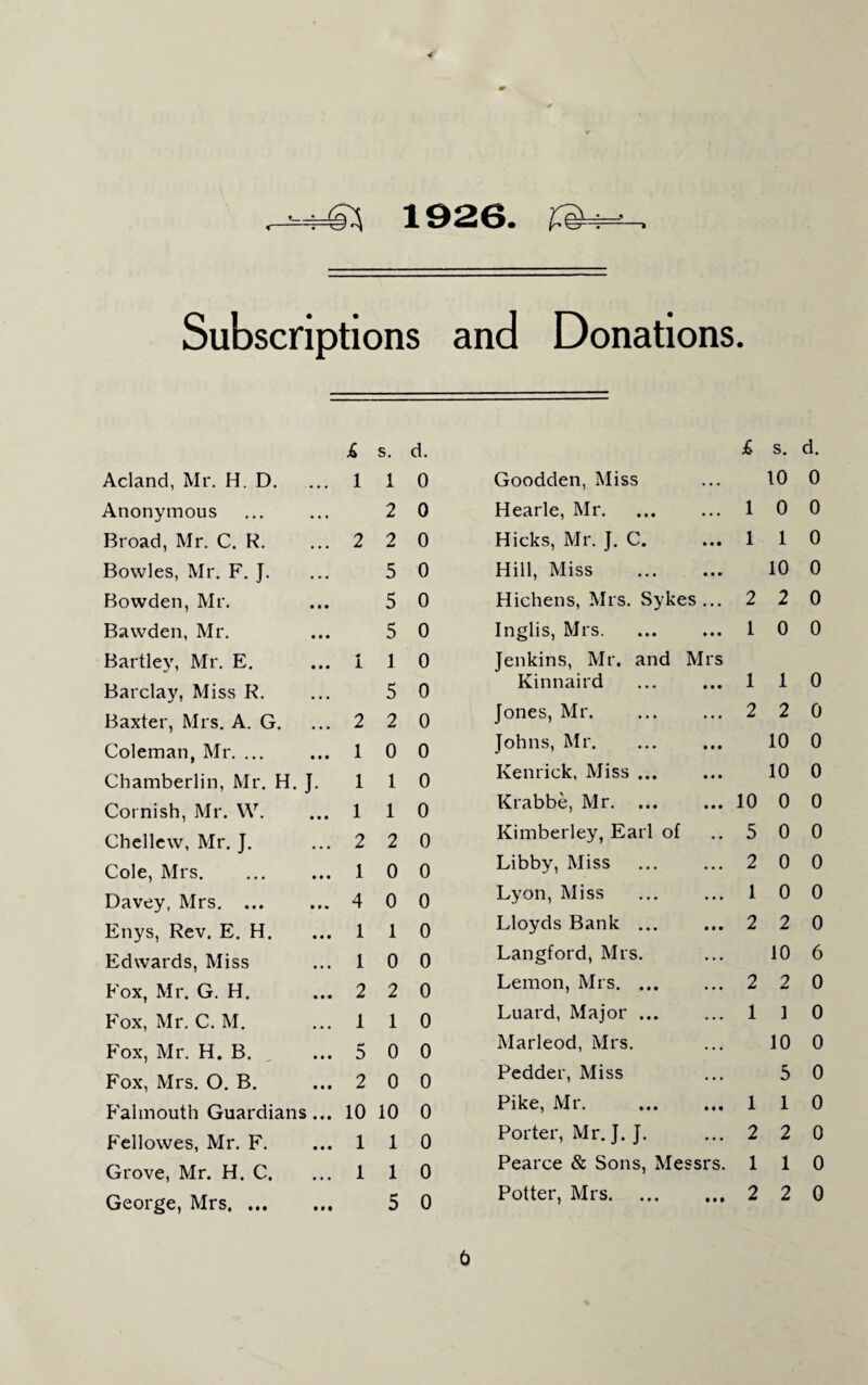 =4^ 1926. Subscriptions and Donations. £ s. d. £ s. Acland, Mr. H. D. ... 1 1 0 Goodden, Miss 10 Anonymous 2 0 Hearle, Mr. 1 0 Broad, Mr. C. R. • • • 2 2 0 Hicks, Mr. J. C. 1 1 Bowles, Mr. F. J. 5 0 Hill, Miss . 10 Bowden, Mr. • # • 5 0 Hichens, Mrs. Sykes... 2 2 Bawden, Mr. 5 0 Inglis, Mrs. 1 0 Bartley, Mr. E. 1 1 0 Jenkins, Mr. and Mrs Barclay, Miss R. 5 0 Kinnaird 1 1 Baxter, Mrs. A. G. 2 2 0 Jones, Mr. 2 2 Coleman, Mr. ... • • • 1 0 0 Johns, Mr. 10 Chamberlin, Mr. H. J. 1 1 0 Ivenrick, Miss ... 10 Cornish, Mr. W. • • • 1 1 0 Krabbe, Mr. ... 10 0 Chellew, Mr. J. 2 2 0 Kimberley, Earl of 5 0 Cole, Mrs. 1 0 0 Libby, Miss . 2 0 Davey, Mrs. ... 4 0 0 Lyon, Miss 1 0 Enys, Rev. E. H. 1 1 0 Lloyds Bank ... 2 2 Edwards, Miss • • • 1 0 0 Langford, Mrs. 10 Fox, Mr. G. H. 2 2 0 Lemon, Mrs. ... 2 2 Fox, Mr. C. M. 1 1 0 Luard, Major ... 1 1 Fox, Mr. H. B. • • • 5 0 0 Marleod, Mrs. 10 Fox, Mrs. O. B. • • • 2 0 0 Redder, Miss 5 Falmouth Guardians... 10 10 0 Pike, Mr. . 1 1 Fellowes, Mr. F. • • • 1 1 0 Porter, Mr. J. J. 2 2 Grove, Mr. H. C. 1 1 0 Pearce & Sons, Messrs. 1 1 George, Mrs. ... • • t 5 0 Potter, Mrs. 2 2 d. 0 0 0 0 0 0 0 0 0 0 0 0 0 0 0 6 0 0 0 0 0 0 0 0