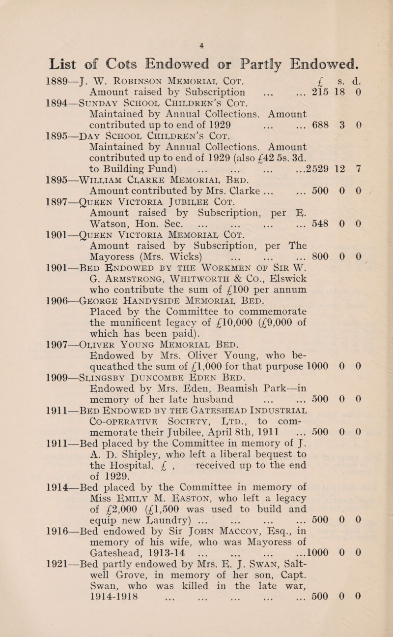 List of Cots Endowed or Partly Endowed. 1889—J. W. Robinson Memorial Cot. £ s. d. Amount raised by Subscription ... ... 215 18 0 1894— Sunday School Children’s Cot. Maintained by Annual Collections. Amount contributed up to end of 1929 ... ... 688 3 0 1895— Day School Children’s Cot. Maintained by Annual Collections. Amount contributed up to end of 1929 (also £42 5s. 3d. to Building Fund) ... ... ... ...2529 12 7 1895—William Clarke Memorial Bed. Amount contributed by Mrs. Clarke ... ... 500 0 0 1897—Queen Victoria Jubilee Cot. Amount raised by Subscription, per E. Watson, Hon. Sec. ... ... ... ... 548 0 0 1901—Queen Victoria Memorial Cot. Amount raised by Subscription, per The Mayoress (Mrs. Wicks) ... ... ... 800 0 0 1901—Bed Endowed by the Workmen of Sir W. G. Armstrong, Whitworth & Co., Elswick who contribute the sum of £100 per annum 1906— George Handyside Memorial Bed. Placed by the Committee to commemorate the munificent legacy of £10,000 (£9,000 of which has been paid). 1907— Oliver Young Memorial Bed. Endowed by Mrs. Oliver Young, who be¬ queathed the sum of £1,000 for that purpose 1000 0 0 1909—Slingsby Duncombe Eden Bed. Endowed by Mrs. Eden, Beamish Park—in memory of her late husband ... ... 500 0 0 1911—Bed Endowed by the Gateshead Industrial Co-operative Society, Etd., to com¬ memorate their Jubilee, April 8th, 1911 ... 500 0 0 1911—Bed placed by the Committee in memory of J. A. D. Shipley, who left a liberal bequest to the Hospital. £ , received up to the end of 1929. 1914—Bed placed by the Committee in memory of Miss Emily M. Easton, who left a legacy of £2,000 (£1,500 was used to build and equip new Eaundry) ... 1916—Bed endowed by Sir John Maccoy, Esq., in memory of his wife, who was Mayoress of Gateshead, 1913-14 1921—Bed partly endowed by Mrs. E. J. Swan, Salt- well Grove, in memory of her son, Capt. Swan, who was killed in the late war, 1914-1918 500 1000 500 0 0 0 0 0 0