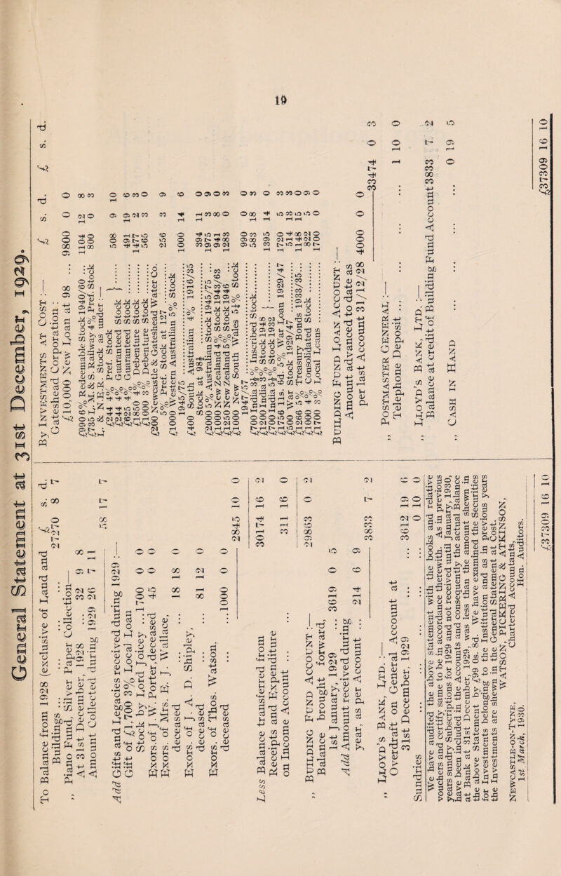 10 S3 S3 S3 O 00 co 10 50 33 o o> CO O 02 O 53 O 50 <n o (M O rH o> 02 <M 50 rH OO 14 r-l 03 00 O rH © 00 rH o O 00 rH IT— 1^0 o H H 30 © 53 S2 o O O o 05 I> 50 »o o 05 I> 00 © 00 oo 03 rH 00 rH iO H lO rH o rH CO 05 05 Ol rH rH © in id © ©3 o ^ oo cm o (M H O !> in rH 00 t~ O <J 1-4 V -4-> <d' -M-M-M-Mfe o o o y i-* o o o Ofli -4_» -4-> 4-* H % ( ce ce ce <xi ®; fri'iSyyydtly u>ddoyyd_H.t-> <u > .a +-> -h -h -h ^ -d *h .M ce fl d d d,.h -5d u 3 S n i''-’ Ct! W Q • 1-4 i-i _Q -Q ► J g Cc/2 £ d d Q Q y y CO . Ph O O 53 - 0 0j£i£d o o <u d> W ^.TfTtiNOOO^ ovnoijNMdHHO cs so (321> : <M <-H}'~iJIH S3 -M y o -*-> CO © o' in d d : m • 03 • «o ! rH • C5 :&5 • ^ rfd : -M-tl ; u w . o 3 : %< : . d • S «j wo H -h +^ Ph O'' 02 lOOH o o rH : :M • 03 • O 50 O in \ 3d t> 03 50 CO lrt © © vO 4#HHO' 03 .M -M S? ^ o o o O ,m o to«^ cOSr^k d d d< m ^ h d no ^3 J-. «2 cj?1© d d +-> d°£ d d d d +_, <n y y CG -d tj M • t- • • l * ! *» \ io : • * 05 C0 • • • <N \ : • l 05 CO • rH CO • u 05 M : o d rH U . H—1 03 O • r /) . O m -h : =o, <m co shimmL, d Cl 02 02 !-i <3 od 1,1 £ H H d JbnH <U d •-H . . . K 02 ^ -J H nn & © >4 °> O Ov orH »h M g c£ £ 5 2r$ 02 lU- CO. m £i h< C0©©©©rH O OOiflO O O O <M © H OJ rH rH rH ^3>°nd<30 <32 5 H S > »o S' GO Cl Cl c© s t rH o co o CO rH rH rH CO <n cc to GO /r, vJr Cl O o o O GO <N rH rH o lO GO i—H o s r*H 00 1- r—i H rH rrH - . Cj • t) V • • o oo rJ M K*^l cj d 0-» —1 15 CJ • rH O c+ «y k ^ . cb o .Cl HO o o o t- 03 CO rH rH rH s rH co o 03 t- s Cb CO ! CO 00 CO -M d J o co i co S5 ^^fn-M | g d . 8 § g 8 ^S’SaoH^tH BisSS^ ri o r1 <o tooo OOOiOOOOO OWONOtMON N rH N rH lO rH rH rH »o CO S' o o o <5 sJ rt p pH bC d J0 rn • d Q ^ <. M*4 V’ /S ^ 2 .p W a; *Z 1H ? ^ PP cd <U tn o <d Q H* O d Q w M w ce <! CJ ci L'- cn <rc oc 30 Cl rH CO 30 o rH o H-> cl ' rj D _ S' S>1 o . . 0 Sfn D ai OJ <2 rb V d <—’ cj •h o M d tj«®S d > rH H5 1-3 <3 <n 3+1 fl O' d o d S^hdo o • 03 Jj 3 £$*$ ' § ^ >.3 3 §dd5 HJ H <U H ^3 > «j d -d d <u E 3 -H ^ y o'dl •d V v V h> s o h <n d +j d Hdo.q” d nb h o d y h w -rt isi« 5 a S; a ~ g**' 30 y dii^ > _ d m d d -h +y ^ o CO p 3 n® t«.3ni 3 P. y y >d 8 O Jb 4-> d y 3 3 •d d ■+■> tn 1 02 . s ss S M O - .oo I- y y ^ »5hO 0+1+'M t>, d ? ^ ^m3 a, d o +-> § m . , *tH <1> ^ «a odfi -4-» +J (/) U IZl ^3 v. $ 3 ^ o® h y o y ^ <ri t- <n  y d 3-g S y y y ddS y y y h 3-° rt y to 2 d o d CC- rr, a 03 y d b-3 -H > d-o p[ d t/j d A) u aas|n So a +S P d d > w O y d +J > t>>-d d d d d -H y y ^sa o > > •3 ai2 d M m y in y jd o-d it y_j i| W d £ 03 +x 02 H ^ I g -Si O y « P. w « H ^ CO S2 E fc CO s. o bb l— cc s: