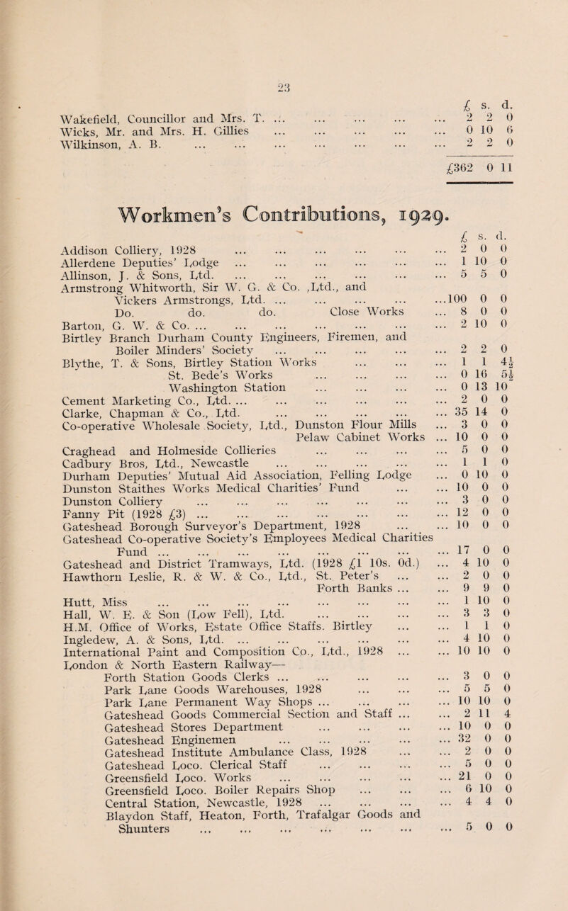 Wakefield, Councillor and Mrs. 1\ Wicks, Mr. and Mrs. H. Gillies Wilkinson, A. B. 1 s. d. 2 2 0 0 10 6 2 2 0 £362 0 11 I939< Addison Colliery, 1928 Allerdene Deputies’ Dodge Allinson, J. & Sons, Dtd. Armstrong Whitworth, Sir W. G. & Co. ,Dtd., and Vickers Armstrongs, Dtd. ... Do. do. do. Close Works Barton, G. W. & Co. ... Birtley Branch Durham County Engineers, Firemen, and Boiler Minders’ Society Blythe, T. & Sons, Birtley Station Works St. Bede’s Works Washington Station Cement Marketing Co., Dtd. ... Clarke, Chapman & Co., Dtd. Co-operative Wholesale Society, Dtd., Dunston F'lour Mills Pel aw Cabinet Works Craghead and Holmeside Collieries Cadbury Bros, Dtd., Newcastle Durham Deputies’ Mutual Aid Association, Felling Dodge Dunston Staithes Works Medical Charities’ Fund Dunston Colliery Fanny Pit (1928 £3). Gateshead Borough Surveyor’s Department, 1928 Gateshead Co-operative Society’s Employees Medical Charities Fund ... Gateshead and District Tramways, Dtd. (1928 £1 10s. Od.) Hawthorn Deslie, R. & W. & Co., Dtd., St. Peter’s Forth Banks ... Hutt, Miss Hall, W. E- & Son (Dow Fell), Dtd. H.M. Office of Works, Estate Office Staffs. Birtley Ingledew, A. & Sons, Dtd. International Paint and Composition Co., Dtd., 1928 Dondon & North Eastern Railway— Forth Station Goods Clerks ... Park Dane Goods Warehouses, 1928 Park Dane Permanent Way Shops ... Gateshead Goods Commercial Section and Staff ... Gateshead Stores Department Gateshead Enginemen Gateshead Institute Ambulance Class, 1928 Gateshead Doco. Clerical Staff Greensfield Doco. Works Greensfield Doco. Boiler Repairs Shop Central Station, Newcastle, 1928 Blaydon Staff, Heaton, Forth, Trafalgar Goods and Shunters £ s. d. 2 0 0 1 10 0 5 5 0 100 0 0 8 0 0 2 10 0 2 2 0 1 1 H 0 16 51 0 13 10“ 2 0 0 35 14 0 3 0 0 10 0 0 0 0 1 0 0 10 0 10 0 0 3 0 0 12 0 0 10 0 0 17 0 0 4 10 0 2 0 0 9 9 0 1 10 0 3 3 0 1 1 0 4 10 0 10 10 0 5 1 3 0 5 5 10 10 2 11 10 0 0 0 0 4 0 . 32 0 0 .200 .500 .21 0 0 . 6 10 0 .440 5 0 0