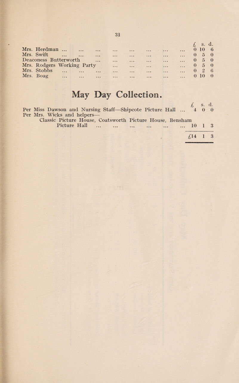 Mrs. Herdman ... Mrs. Swift Deaconess Butterwortk Mrs. Rodgers Working Party Mrs. Stobbs Mrs. Boag Per Miss Dawson and Nursing Staff—Shipcote Picture Hall ... 4 Per Mrs. Wicks and helpers— Classic Picture House, Coatsworth Picture House, Bensham Picture Hall ... ... ... ... ... ... 10 0 0 0 0 0 s. d. 10 6 5 0 5 0 5 0 2 G 10 0 s. d. 0 0 1 3