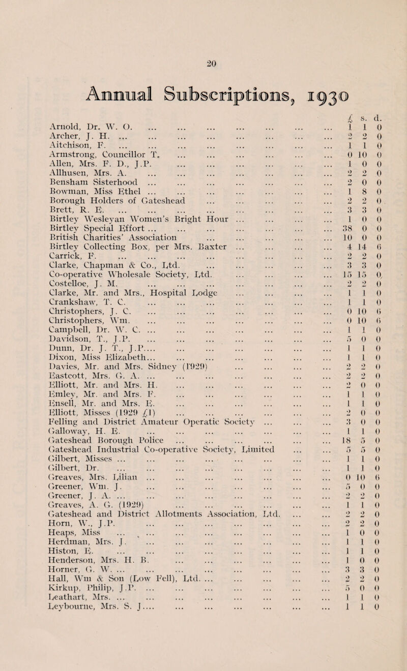 Annual Subscriptions, 1930 Arnold, Dr. W. O. Archer, J. H. ... Aitchison, F. Armstrong, Councillor T. Allen, Mrs. F. D„ J.P. . Allhusen, Mrs. A. Bensham Sisterhood Bowman, Miss E)thel ... Borough Holders of Gateshead Brett, R. E. Birtley Wesleyan Women’s Bright Hour ... Birtlev Special Effort ... British Charities’ Association Birtley Collecting Box, per Mrs. Baxter ... Carrick, F. Clarke, Chapman & Co., Ltd. Co-operative Wholesale Society, Etd. Costelloe, J. M. Clarke, Mr. and Mrs., Hospital Lodge Crankshaw, T. C. Christophers, J. C. Christophers, Wm. Campbell, Dr. W. C. ... Davidson, T., }.P. Dunn, Dr. J. t., J.P. Dixon, Miss Elizabeth... Davies, Mr. and Mrs. Sidney (1'929) Eastcott, Mrs. G. A. ... Elliott, Mr. and Mrs. H. Emley, Mr. and Mrs. F. Ensell, Mr. and Mrs. E. Elliott, Misses (1929 £1) . Felling and District Amateur Operatic Society Galloway, H. E. Gateshead Borough Police Gateshead Industrial Co-operative Society, Limited Gilbert, Misses ... Gilbert, Dr. Greaves, Mrs. Lilian Greener, Wm. J. Greener, j. A. ... Greaves, A. G. (1929) Gateshead and District Allotments Association, Ltd. Horn, W„ J.P. . Heaps, Miss Herdman, Mrs. J. Histon, E. Henderson, Mrs. II. B. Horner, G. W. ... Hall, Wm & Son (Low Fell), Ltd. Kirkup, Philip, J.P. Leathart, Mrs. ... Leybourne, Mrs. S. J_ £ 1 9 ml 1 0 1 2 o w 1 2 3 1 38 10 4 9 3 15 9 1 1 0 0 1 5 1 1 9 2 9 3 1 18 5 1 1 0 5 2 1 2 2 1 1 1 1 3 9 s. d. 1 0 2 0 1 0 10 0 0 0 2 0 0 0 8 0 2 0 3 0 0 0 0 0 0 0 14 <> 2 0 3 0 15 07 2 0 1 0 1 0 10 0 10 () 1 0 0 0 1 0 1 0 2 0 2 0 0 0 1 0 1 0 0 0 0 0 1 0 5 0 5 0 1 0 1 0 10 0 0 0 2 0 1 0 2 0 2 0 0 0 1 0 1 0 0 0 3 0 2 0 0 0 1 0 1 0