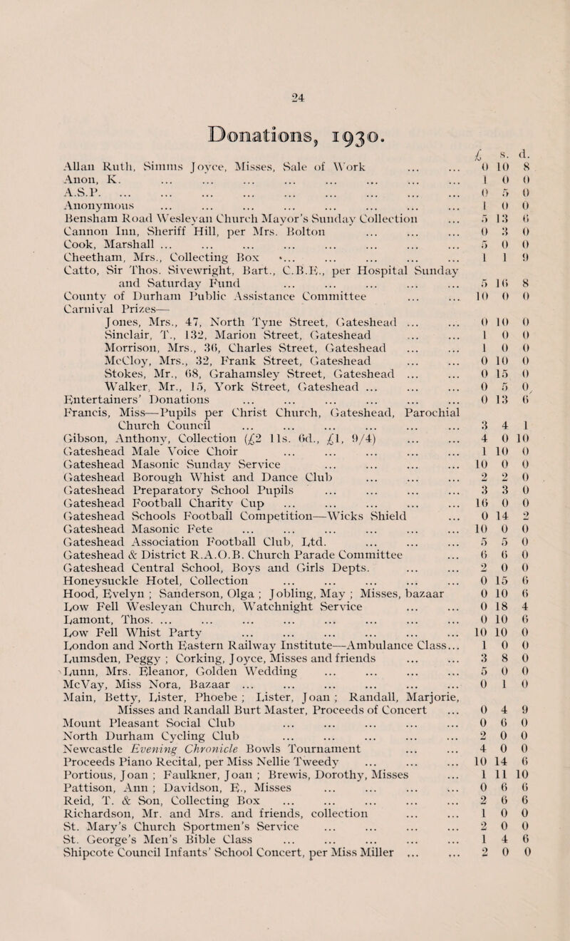 Allan Ruth, Simms Joyce, Misses, Sale of Work Anon, K. A.S.P. Anonymous Ben sham Road Wesleyan Church Mayor’s Sunday Collection Cannon Inn, Sheriff Hill, per Mrs. Bolton Cook, Marshall ... Cheetham, Mrs., Collecting Box «... Catto, Sir Thos. Sivewright, Bart., C.B.Iv., per Hospital Sunday and Saturday Fund County of Durham Public Assistance Committee Carnival Prizes— Jones, Mrs., 47, North Tyne Street, Gateshead ... Sinclair, T., 132, Marion Street, Gateshead Morrison, Mrs., 36, Charles Street, Gateshead McCloy, Mrs., 32, Frank Street, Gateshead Stokes, Mr., 68, Grahamsley Street, Gateshead ... Walker, Mr., 15, York Street, Gateshead ... Hntertainers’ Donations Francis, Miss—Pupils per Christ Church, Gateshead, Parochial Church Council Gibson, Anthony, Collection (£2 1 Is. 6d., ^1, 6/4) Gateshead Male Voice Choir Gateshead Masonic Sunday Service Gateshead Borough Whist and Dance Club Gateshead Preparatory School Pupils Gateshead Football Charity Cup Gateshead Schools Football Competition—Wicks Shield Gateshead Masonic Fete Gateshead Association Football Club, Dtd. Gateshead & District R.A.O.B. Church Parade Committee Gateshead Central School, Boys and Girls Depts. Honeysuckle Hotel, Collection Hood, Fvelyn ; Sanderson, Olga ; Jobling, May; Misses, bazaar Dow Fell Wesleyan Church, Watchnight Service Damont, Thos. ... Dow Fell Whist Party Dondon and North Eastern Railway Institute—Ambulance Class... Rumsden, Peggy ; Corking, J oyce, Misses and friends Dunn, Mrs. Eleanor, Golden Wedding McVay, Miss Nora, Bazaar ... Main, Betty, Dister, Phoebe; Dister, Joan; Randall, Marjorie, Misses and Randall Burt Master, Proceeds of Concert Mount Pleasant Social Club North Durham Cycling Club Newcastle Evening Chronicle Bowls Tournament Proceeds Piano Recital, per Miss Nellie Tweedy Portious, Joan ; Faulkner, Joan ; Brewis, Dorothy, Misses Pattison, Ann ; Davidson, E-, Misses Reid, T. & Son, Collecting Box Richardson, Mr. and Mrs. and friends, collection St. Mary’s Church Sportmen’s Service St. George’s Men’s Bible Class £ s. d. 0 10 8 1 0 0 0 5 0 1 0 0 5 13 6 0 3 0 5 0 0 1 1 9 f> 16 8 10 0 0 0 10 0 1 0 0 1 0 0 0 10 0 0 15 0 0 5 0/ 0 13 6 3 4 1 4 0 10 1 10 0 10 0 0 2 2 0 3 3 0 16 0 0 0 14 2 10 0 0 5 5 0 6 6 0 2 0 0 0 15 6 0 10 6 0 18 4 0 10 6 10 10 0 1 0 0 3 8 0 5 0 0 0 1 0 0 4 9 0 6 0 2 0 0 4 0 0 10 14 6 1 11 10 0 6 6 26 6 1 0 0 2 0 0 1 4 6