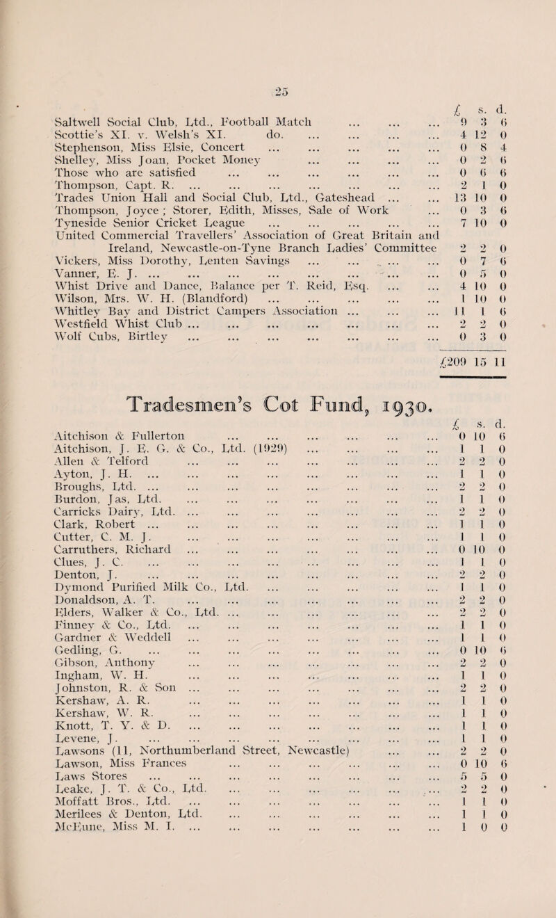 Saltwell Social Club, Ltd., Football Match Scottie’s XI. v. Welsh’s XI. do. Stephenson, Miss Elsie, Concert Shelley, Miss Joan, Focket Money Those who are satisfied Thompson, Capt. R. Trades Union Hall and Social Club, Ltd., Gateshead ... Thompson, J oyce ; Storer, Edith, Misses, Sale of Work Tyneside Senior Cricket League United Commercial Travellers’ Association of Great Britain and Ireland, Newcastle-on-Tyne Branch Ladies’ Committee Vickers, Miss Dorothy, Lenten Savings ... ... ... Vanner, E. J- ... ... ... ... ... ... : ... Whist DrWe and Dance, Balance per T. Reid, Esq. Wilson, Mrs. W. FI. (Blandford) Whitley Bay and District Campers Association ... Westfield Whist Club ... Wolf Cubs, Birtley £ s. d. 9 3 6 4 12 0 0 8 4 0 2 (> 0 0 (» 2 I 0 13 10 0 0 3 O 7 10 0 2 2 0 0 7 0 0 5 0 4 10 0 1 10 0 11 l 0 2 2 0 0 3 0 ;/;209 15 11 Tradesmen’s Cot Feed, Aitchison & Fullerton Aitchison, J. E. G. & Co., Ltd. (1929) . Allen & Telford Ay ton, J. H. Broughs, Ltd. ... Burdon, Jas, Ltd. Carricks Dairy, Ltd. ... Clark, Robert ... Cutter, C. M. J. Carruthers, Richard Clues, J. C. Denton, J. Dymond Purified Milk Co., Ltd. Donaldson, A. T. Elders, Walker & Co., Ltd. ... Finney & Co., Ltd. Gardner & Weddell Gedling, G. Gibson, Anthony Ingham, W. H. Johnston, R. & Son ... Kershaw, A. R. Kershaw, W. R. Knott, T. Y. & D. Levene, J. Lawsons (11, Northumberland Street, Newcastle) Lawson, Miss Frances Laws Stores Leake, J. T. & Co., Ltd. Moffatt Bros., Ltd. Merilees & Denton, Ltd. £ s. d. 0 10 (> 1 1 0 2 2 0 1 1 0 2 2 0 1 1 0 2 2 0 I 1 0 1 1 0 0 10 0 1 I 0 2 2 0 1 1 0 2 2 0 2 2 0 1 1 0 1 1 0 0 10 0 2 2 0 1 1 0 2 2 0 1 1 0 1 1 0 1 1 0 1 l 0 2 2 0 0 10 0 5 5 0 2 2 0 I l 0 1 1 0