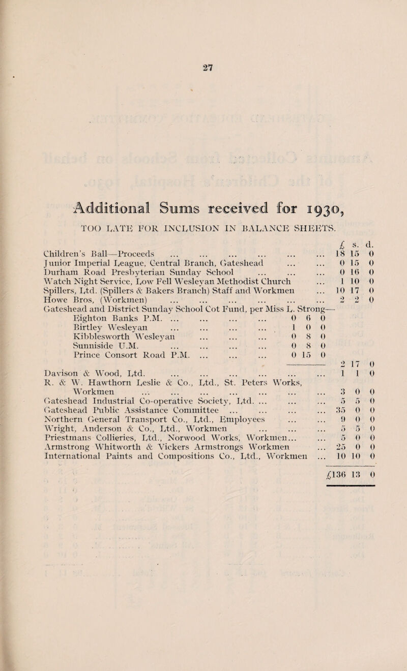 TOO LATE FOR INCLUSION IN BALANCE SHEETS. Children’s Ball—Proceeds Junior Imperial League, Central Branch, Gateshead Durham Road Presbyterian Sunday School Watch Night Service, Low Fell Wesleyan Methodist Church Spillers, Ltd. (Spillers & Bakers Branch) Staff and Workmen Howe Bros, (Workmen) Gateshead and District Sunday School Cot Fund, per Miss L. Strong Eighton Banks P.M. .. 0 6 0 Birtley Wesleyan Kibblesworth Wesleyan Sunniside U.M. Prince Consort Road P.M. 1 0 0 0 8 0 0 8 0 0 15 0 £ 18 0 0 1 10 9 Davison & Wood, Ltd. R. & W. Hawthorn Leslie & Co., Ltd., St. Peters Works, Workmen Gateshead Industrial Co-operative Society, Ltd. ... Gateshead Public Assistance Committee Northern General Transport Co., Ltd., Employees Wright, Anderson & Co., Ltd., Workmen Priestmans Collieries, Ltd., Norwood Works, Workmen. Armstrong Whitworth & Vickers Armstrongs Workmen International Paints and Compositions Co., Ltd., Workmen 1 3 5 35 9 5 25 10 £130 s. d. 15 0 15 0 16 0 10 0 17 0 2 0 17 0 1 0 0 0 5 0 0 0 0 0 5 0 0 0 0 0 10 0 13 0 J