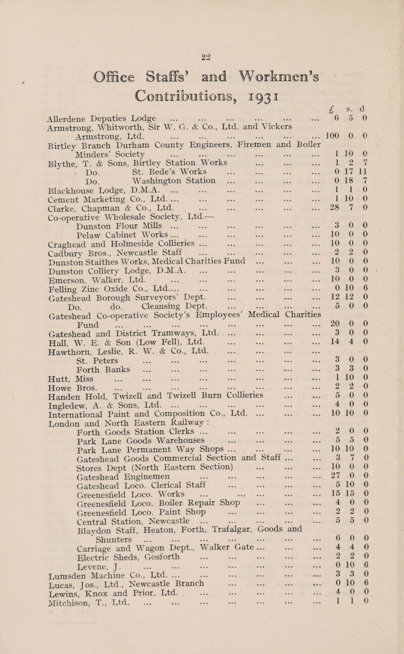 Office Staffs5 and Workmens Contributions, 1931 £ Allerdene Deputies Lodge . 6 Armstrong, Whitworth, Sir W. G. & Co., Ltd. and Vickers Armstrong, Ltd. ... ... ... ... ... ... 100 Birtley Branch Durham County Engineers, Firemen and Boiler Minders’ Society ... ... ... ... ... ... 1 Blythe, T. & Sons, Birtley Station Works . 1 Do. St. Bede’s Works ... ... ... ... 0 Do. Washington Station ... ... ... ... 0 Blackhouse Lodge, D.M.A. ... ... ... ... ... ... 1 Cement IVXarketing Co., Ltd. ... ... ... ... ... ... 1 Clarke, Chapman & Co., Ltd. ... ... ... ... ... 28 Co-operative Wholesale Society, Ltd.— Dunston Flour Mills ... ... ... ... ... ... 3 Pelaw Cabinet Works ... ... ... ... ... ... 10 Craghead and Holmeside Collieries ... ... ... ... ... 10 Cadbury Bros., Newcastle Staff ... ... ... ... ... 2 Dunston Staithes Works, Medical Charities Fund . 10 Dunston Colliery Lodge, D.M.A. 3 Emerson, Walker, Ltd. ... ... ... ... ... ... 10 Felling Zinc Oxide Co., Ltd— ... ... ... ... ... 0 Gateshead Borough Surveyors’ Dept.12 Do. do. Cleansing Dept. ... ... ... ... 5 Gateshead Co-operative Society’s Employees’ Medical Charities Fund ... ... ••• ••• ••• ••• ••• ••• 20 Gateshead and District Tramways, Ltd.. 3 Hall, W. E. & Son (Low Fell), Ltd.14 Hawthorn, Leslie, R. W. & Co., Ltd. St. Peters ... ... ... ••• ••• ••• ••• 3 Forth Banks ... ... ... ... ••• ••• ... 3 Hutt, Miss ... ... ... ... ... • • • * • ■ - • • 1 Howe Bros. Handen Hold, Twizell and Twizell Burn Collieries . 5 Ingledew, A. & Sons, Ltd. ... . 4 International Paint and Composition Co., Ltd. 10 London and North Eastern Railway : Forth Goods Station Clerks ... ... ... ... ... 2 Park Lane Goods Warehouses ... ... ... ... 5 Park Lane Permanent Way Shops ... ... ... ... 10 Gateshead Goods Commercial Section and Staff ... ... 3 Stores Dept (North Eastern Section) . 10 Gateshead Enginemen 27 Gateshead Loco. Clerical Staff . 5 Greenesfield Loco. Works ... ... ... ... ... 15 Greenesfield Loco. Boiler Repair Shop . 4 Greenesfield Loco. Paint Shop ... ... ... ... 2 Central Station, Newcastle ... 5 Blaydon Staff, Heaton, Forth, Trafalgar, Goods and Shunters ... ... ... ••• ••• ••• ••• 6 Carriage and Wagon Dept., Walker Gate ... ... ... 4 Electric Sheds, Gosforth Levene, J. Lumsden Machine Co., Ltd. ... Lucas, Jos., Ltd., Newcastle Branch Lewins, Knox and Prior, Ltd. Mitchison, T., Ltd. s. d 5 0 0 0 10 0 2 7 17 11 18 7 1 0 10 0 7 0 0 0 0 0 0 0 2 0 0 0 0 0 0 0 10 6 12 0 0 0 0 0 0 0 4 0 0 0 3 0 10 0 2 0 0 0 0 0 10 0 0 0 5 0 10 0 7 0 0 0 0 0 10 0 15 0 0 0 2 0 5 0 0 0 4 0 2 0 10 6 3 0 10 6 0 0