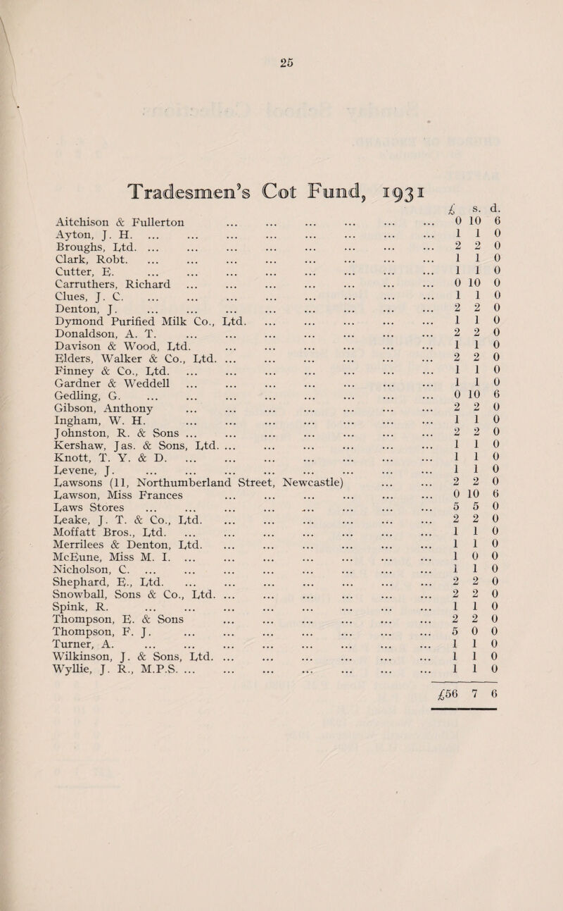 Tradesmen’s Cot Fend, Aitchison & Fullerton Ayton, J. H. Broughs, Dtd. ... Clark, Robt. Cutter, R. Carruthers, Richard Clues, J. C. Denton, J. Dymond Purified Milk Co., Dtd. Donaldson, A. T. Davison & Wood, Dtd. Riders, Walker & Co., Dtd. ... Finney & Co., Dtd. Gardner & Weddell Gedling, G. Gibson, Anthony Ingham, W. H. Johnston, R. & Sons ... Kershaw, Jas. & Sons, Dtd. ... Knott, T. Y. & D. Devene, J. Dawsons (11, Northumberland Street, Newcastle) Dawson, Miss Frances Daws Stores Deake, J. T. & Co., Dtd. Moffatt Bros., Dtd. Merrilees & Denton, Dtd. McRune, Miss M. I. Nicholson, C. Shephard, R., Dtd. Snowball, Sons & Co., Dtd. ... Spink, R. Thompson, R. & Sons Thompson, F. J. Turner, A. Wilkinson, J. & Sons, Dtd. ... Wyllie, J. R., M.P.S. I931 £ s. d. . 0 10 6 . 110 . 2 2 0 . 110 . 110 . 0 10 0 . 110 . 2 2 0 . 110 . 2 2 0 . 110 . 2 2 0 . 110 . 110 . 0 10 6 . 2 2 0 . 110 . 2 2 0 . 1 1 0 . 110 . 110 . 2 2 0 . 0 10 6 . 5 5 0 ... 2 2 0 . 110 . 110 . 10 0 . 110 . 2 2 0 . 2 2 0 . 110 . 2 2 0 . 5 0 0 . 110 . 110 . 110 7 6