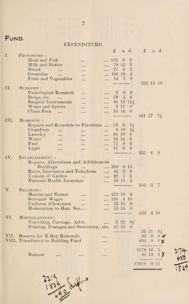 7 Fund. EXPENDITURE. £ s. d. T. Provisions : Meat and Fish • • • 105 8 2 Milk and Butter • • • 78 15 7 Bread • • • 27 6 1 Groceries • • • 106 16 4 Fruit and Vegetables • • • 14 7 8 II. Surgery : Pathological Research 2 8 8 Drugs, etc. 58 5 0 Surgical Instruments 81 16 11 Wines and Spirits 2 11 0 Clinic Fees 16 16 0 iie Domestic : Repairs and Renewals to Furniture 63 6 5 Chandlery 8 18 3 Laundry 61 10 8 Water 12 14 6 Fuel 71 8 6 Light 17 6 4 IV. Establishment : Repairs, Alterations and Additions to Buildings • • • 260 0 11 Rates, Insurances and Telephone • • • 41 9 9 Upkeep of Garden • • • 22 1 6 National Health Insurance • • • 16 11 5 V. Salaries: Matron and Nurses • • • 273 10 0 Servants’ Wages • • • 120 4 10 Uniform Allowances • • • 23 15 0 Honorarium to Hon. Sec.... * • • 15 15 0 VI. Miscellaneous : Travelling, Carriage, Advt. • • • 3 12 0 Printing, Postages and Stationery, etc. 21 19 9 VII. Reserve for X-Ray Renewals VIII. Transferred to Building Fund Balance s. d. 332 13 10 161 17 235 4 9 310 l 3 / 433 4 10 i 2 i 25 11 H 50 0 o > 600 0 2178 16 5 40 13 «)