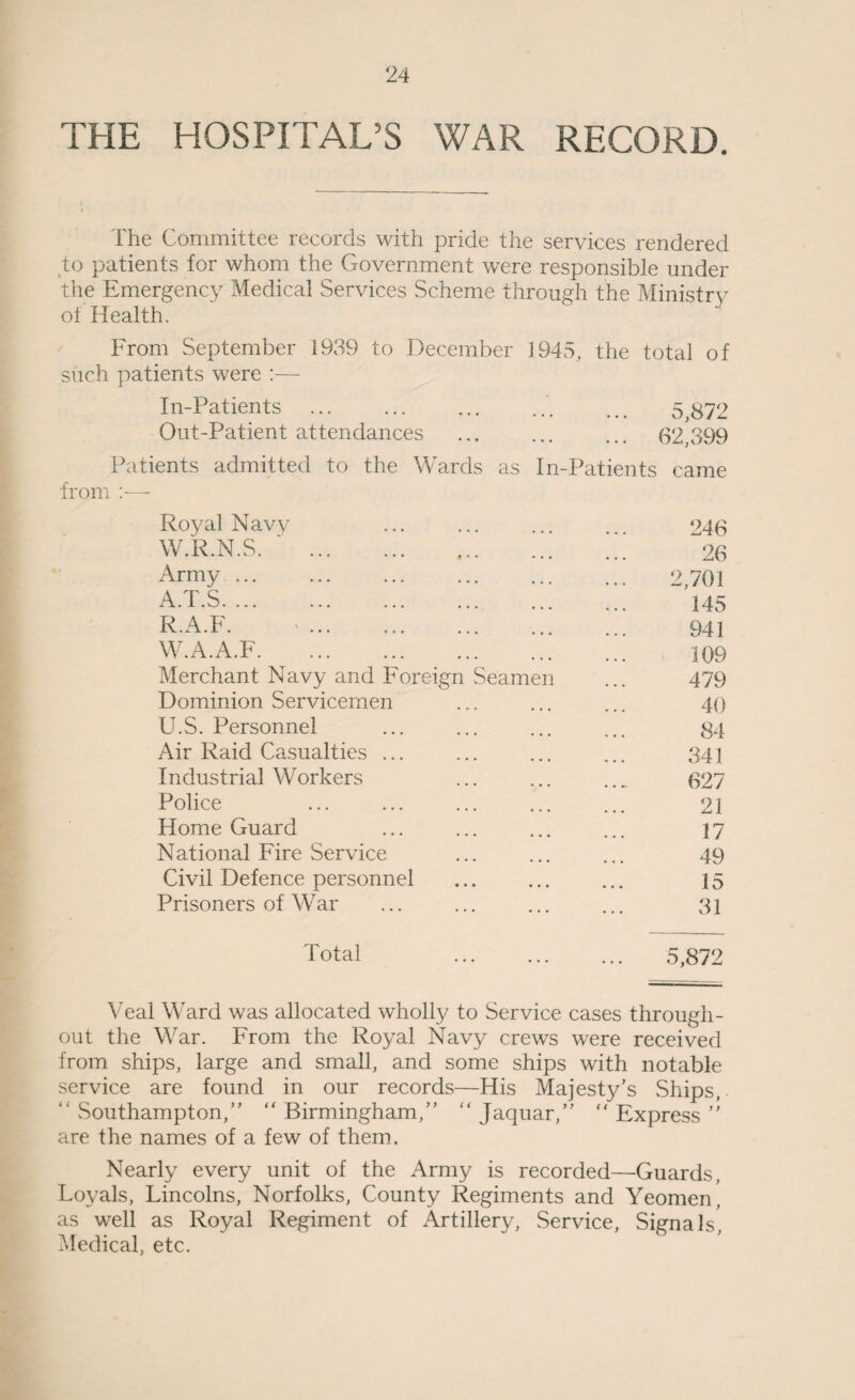 THE HOSPITAL'S WAR RECORD. The Committee records with pride the services rendered to patients for whom the Government were responsible under the Emergency Medical Services Scheme through the Ministry of Health. From September 1939 to December 1945, the total of such patients were :— In-Patients.. ... 5,872 Out-Patient attendances ... ... ... 62,399 Patients admitted to the Wards as In-Patients came from :— Royal Navy ... ... ... 94$ W.R.N.S. '. 26 Army. 2,701 A.T.S. 145 R.A.F. ' ... . . 941 W.A.A.F. 109 Merchant Navy and Foreign Seamen ... 479 Dominion Servicemen ... ... ... 40 U.S. Personnel ... ... ... ... 34 Air Raid Casualties ... ... ... ... 341 Industrial Workers ... ... ..„ 627 Police ... ... ... ... ... 21 Home Guard ... ... ... ... 17 National Fire Service ... ... ... 49 Civil Defence personnel ... ... ... 15 Prisoners of War ... ... ... ... 31 Total 5,872 Veal Ward was allocated wholly to Service cases through¬ out the War. From the Royal Navy crews were received from ships, large and small, and some ships with notable service are found in our records—His Majesty’s Ships, “ Southampton,” “ Birmingham,” “ Jaquar,” “ Express ” are the names of a few of them. Nearly every unit of the Army is recorded—Guards, Loyals, Lincolns, Norfolks, County Regiments and Yeomen, as well as Royal Regiment of Artillery, Service, Signals, Medical, etc.