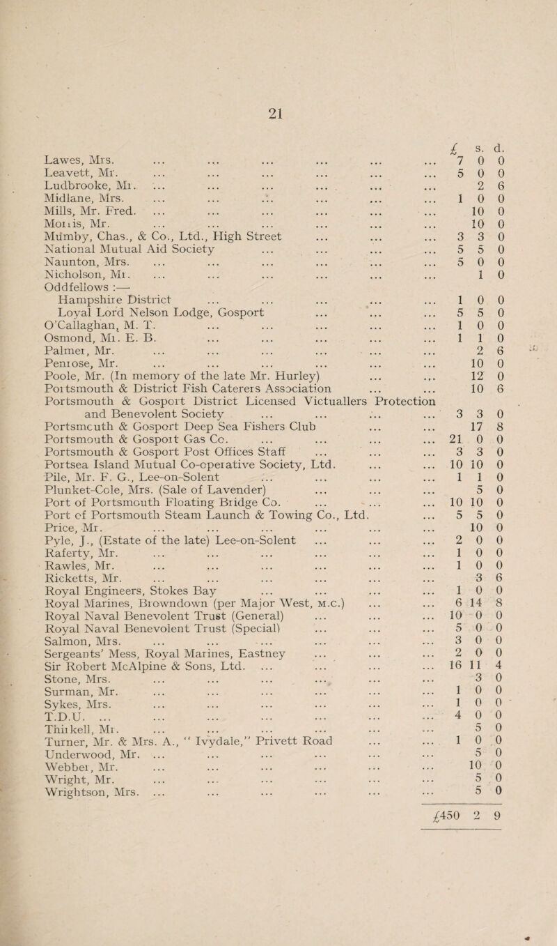 Lawes, Mrs. Leavett, Mr. Ludbrooke, Mr. ... ... ... .... Midlane, Mrs. Mills, Mr. Fred. Moiiis, Mr. Mumby, Chas., & Co., Ltd., High Street National Mutual Aid Society Naunton, Mrs. Nicholson, Mr. Oddfellows :— Hampshire District Loyal Lord Nelson Lodge, Gosport O'Callaghan, M. T. Osmond, Mi. E. B. Palmei, Mr. Pemose, Mr. Poole, Mr. (In memory of the late Mr. Hurley) Poitsmouth & District Fish Caterers Association Portsmouth & Gosport District Licensed Victuallers Protection and Benevolent Society Portsmouth & Gosport Deep Sea Fishers Club Portsmouth & Gospoit Gas Cc. Portsmouth & Gosport Post Offices Staff Portsea Island Mutual Co-operative Society, Ltd. Pile, Mr. F. G., Lee-on-Solent Plunket-Cole, Mrs. (Sale of Lavender) Port of Portsmouth Floating Bridge Co. Port cf Portsmouth Steam Launch & Towing Co., Ltd. Price, Mr. Pyle, L, (Estate of the late) Lee-on-Solent Raferty, Mr. Rawles, Mr. Ricketts, Mr. Royal Engineers, Stokes Bay Royal Marines, Browndown (per Major West, m.c.) Royal Naval Benevolent Trust (General) Royal Naval Benevolent Trust (Special) Salmon, Mrs. Sergeants’ Mess, Royal Marines, Eastney Sir Robert McAlpine & Sons, Ltd. Stone, Mrs. Surman, Mr. Sykes, Mrs. T.D.U. ... Thiikell, Mr. Turner, Mr. & Mrs. A., “ Ivydale,” Privett Road Underwood, Mr. Webber, Mr. Wright, Mr. Wrightson, Mrs. £ s. d. 7 0 0 5 0 0 2 6 1 0 0 10 0 10 0 3 3 0 5 5 0 5 0 0 1 0 1 0 0 5 5 0 1 0 0 1 1 0 2 6 10 0 12 0 10 6 3 3 0 17 8 21 0 0 3 3 0 10 10 0 1 1 0 5 0 10 10 0 5 5 0 10 0 2 0 0 1 0 0 1 0 0 3 6 1 0 0 6 14 8 10 0 0 5 0 0 3 0 0 2 0 0 16 11 4 3 0 1 0 0 1 0 0 4 0 0 5 0 1 0 0 5 0 10 0 5 0 5 0 iu <0 £450 2 9
