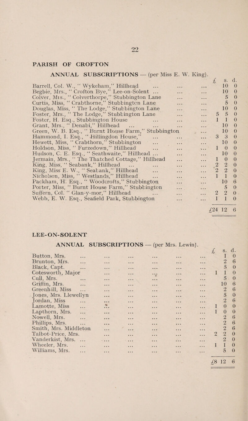PARISH OF GROFTON ANNUAL SUBSCRIPTIONS — (per Miss E. W. King). £ s- d- Barrell, Col. W., “ Wykeham,” Hillhead ... ... ... 10 0 Begbie, Mrs., “ Crofton Bye,” Lee-on-Solent ... ... ... 100 Colver, Mis., “ Colverthorpe,” Stubbington Lane ... ... 5 0 Curtis, Miss, “ Crabthorne,” Stubbington Lane ... ... 5 0 Douglas, Miss, “ The Lodge,” Stubbington Lane ... ... 10 0 Foster, Mrs., “ The Lodge,” Stubbington Lane ... ... 5 5 0 Foster, H. Esq., Stubbington House ... ... ... 110 Grant, Mrs., “ Denabi,” Hillhead. ... ... ... ... 10 0 Green, W. B. Esq., “ Burnt House Farm,” Stubbington .... 10 0 Hammond, I. Esq., “ Hillingdon House,” ... ... ... 3 3 0 Hewett, Miss, “ Crabthorn,” Stubbington ... ... ... 100 Holdson, Miss, “ Furzedown,” Hillhead ... ... ... 100 Hudson, C. E. Esq., “ Seathwaite,” Hillhead ... ... ... 10 0 Jermain, Mrs., “ The Thatched Cottage,” Hillhead ... ... 1 0 0 King, Miss, “ Seabank,” Hillhead ... ... ... ... 220 King, Miss E. W., “ Seabank,” Hillhead ... ... ... '2 2 0 Nicholson, Miss, “ Westlands,” Hillhead ... ... ... 110 Packham, H. Esq., “ Woodcrofts,” Stubbington ... ... 10 6 Poiter, Miss, “ Burnt House Farm,” Stubbington ... ... 5 0 Suffern, Col. “ Glan-y-mor,” Hillhead ... ... ... 220 Webb, E. W. Esq., Seafield Paik, Stubbington ... ... 110 £l\ 12 6 LEE-ON-SOLENT ANNUAL SUBSCRIPTIONS — (per Mrs. Lewin). I s. d. Button, Mrs. ... ... ... ... ... ... 10 Brunton, Mrs. ... ... ... ... ... ... 2 6 Black, Capt. ... ... ... ... ... ... 5 0 Cotesworth, Major ... ... ... ... ... 110 Cull, Mrs. ... ... ... ..a. ... ... 5 0 Griffin, Mrs. ... ... ... ... ... ... 106 Greenhill, Miss ... ... ... ... ... ... 2 6 Jones, Mrs. Llewellyn ... ... ... ... ... 5 0 Jordan, Miss ... ... ... ... ... ... 2 6 Lamotte, Miss ... ... ... ... ... 10 0 Lapthorn, Mrs. ... ... ... ... ... ... 100 Nowell, Mrs. ... ... ... ... ... ... 2 6 Phillips, Mrs. ... ... ... ... ... ... 2 6 Smith, Mrs. Middleton ... ... ... ... ... 2 6 Talbot-Price, Mrs.. ... ... ... ... ... 220 Vanderkist, Mrs. ... ... ... ... ... ... 2 0 Wheeler, Mrs. ... ... ... ... ... ... 110 Williams, Mrs. ... ... ... ... ... ... 5 0 £8 12 6