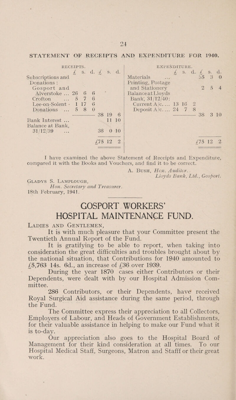 STATEMENT OF RECEIPTS AND EXPENDITURE FOR 1940. RECEIPTS. £ s. d. £ s. d. Subscriptions and Donations : Gosport and Alverstoke ... 26 6 6 Crofton ... 5 7 6 Lee-on-Soient 1 17 6 Donations ... 5 8 0 --—— 38 19 6 Bank Interest ... 11 10 Balance at Bank, 31/12/39 ... 36 0 10 £75 12 2 EXPENDITURE. £ s- cl. £ S. d. Materials ... 35 3 0 Printing, Postage and Stationery 2 5 4 Balance at Lloyds Bank; 31/12/40: Current A/c.... 13 16 2 Deposit A/c. ... 24 7 8 -— 38 3 10 £15 12 2- I have examined the above Statement of Receipts and Expenditure, compared it with the Books and Vouchers, and find it to be correct. Gladys S. Lamplough, Hon. Secretary and Treasurer. 18th February, 1941. A. Bush, Hen. Auditor. Lloyds Bank, Ltd., Gosport. GOSPORT WORKERS’ HOSPITAL MAINTENANCE FUND. Ladies and Gentlemen, It is with much pleasure that your Committee present the Twentieth Annual Report of the Fund. It is gratifying to be able to report, when taking into consideration the great difficulties and troubles brought about by the national situation, that Contributions for 1940 amounted to £5,763 14s. 6d., an increase of £36 over 1939. During the year 1870 cases either Contributors or their Dependents, were dealt with by our Hospital Admission Com¬ mittee. 286 Contributors, or their Dependents, have received Royal Surgical Aid assistance during the same period, through the Fund. The Committee express their appreciation to all Collectors, Employers of Labour, and Heads of Government Establishments, for their valuable assistance in helping to make our Fund what it is to-day. Our appreciation also goes to the Hospital Board of Management for their kind consideration at all times. To our Hospital Medical Staff, Surgeons, Matron and Stafff or their great work.